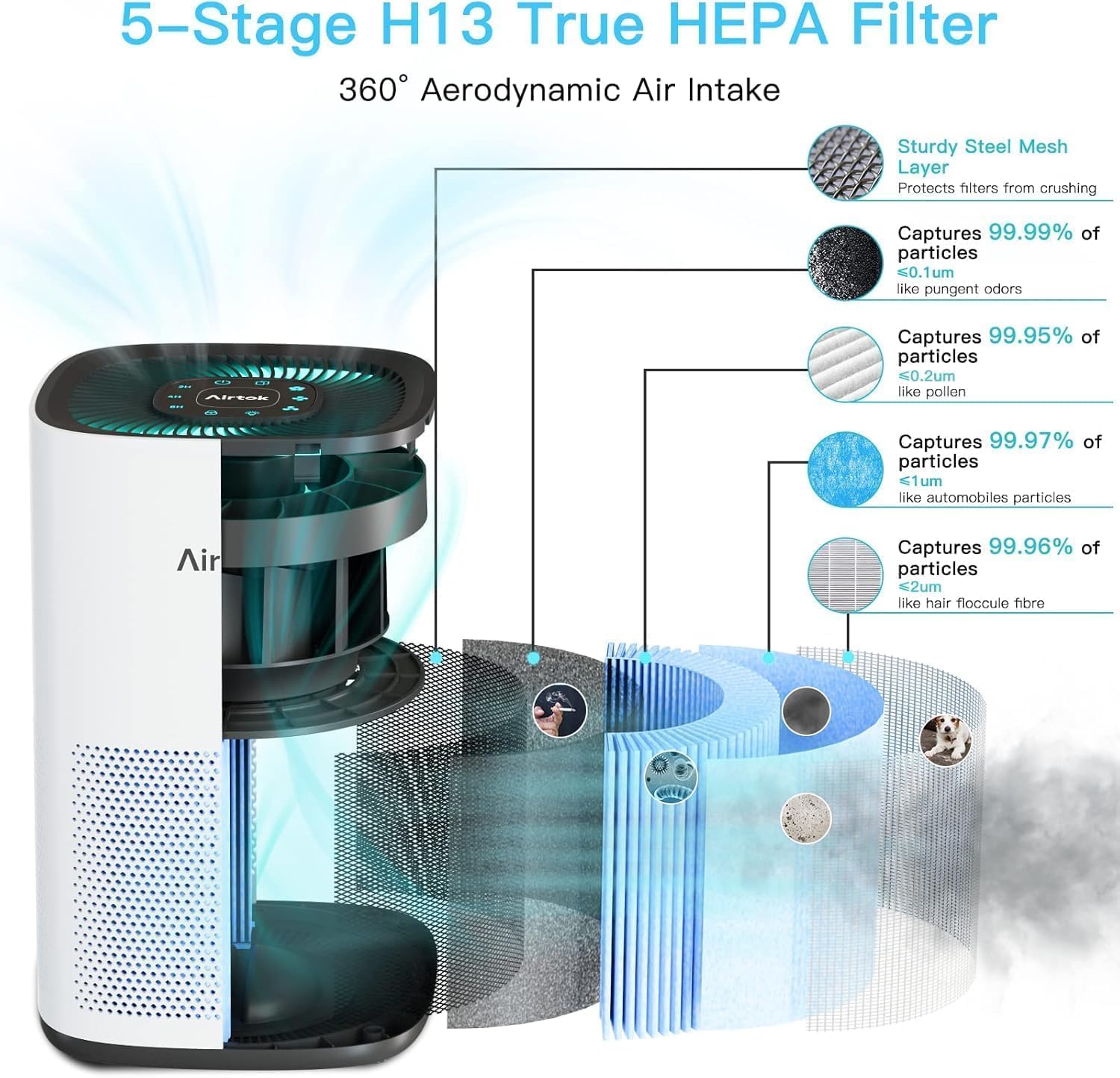 AIRTOK Luftreiniger H13 HEPA für Allergien Rauchgeruch Nachtlicht 92 m²