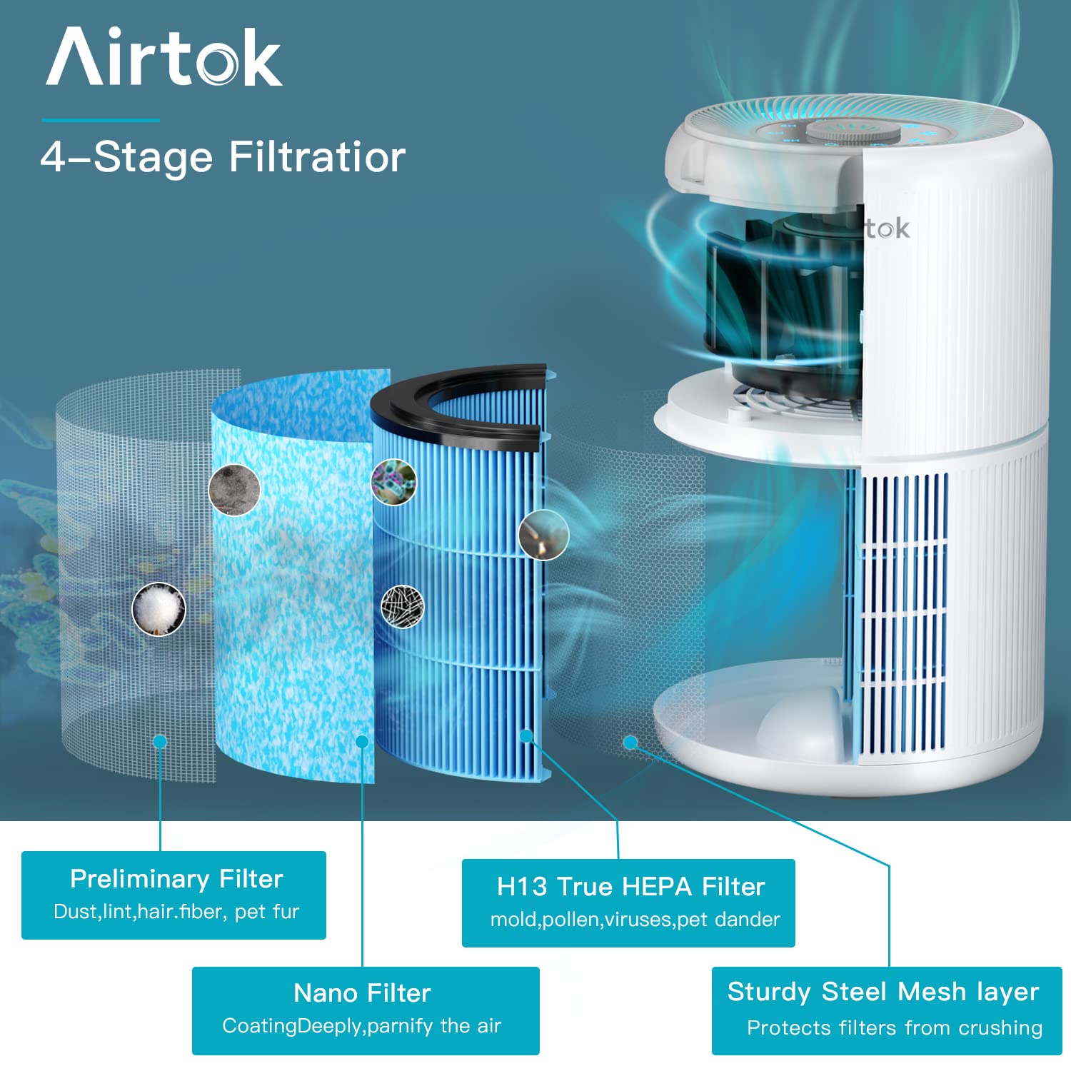 AIRTOK Luftreiniger HEPA13 4-Filter mit Aromatherapie und Nachtlicht