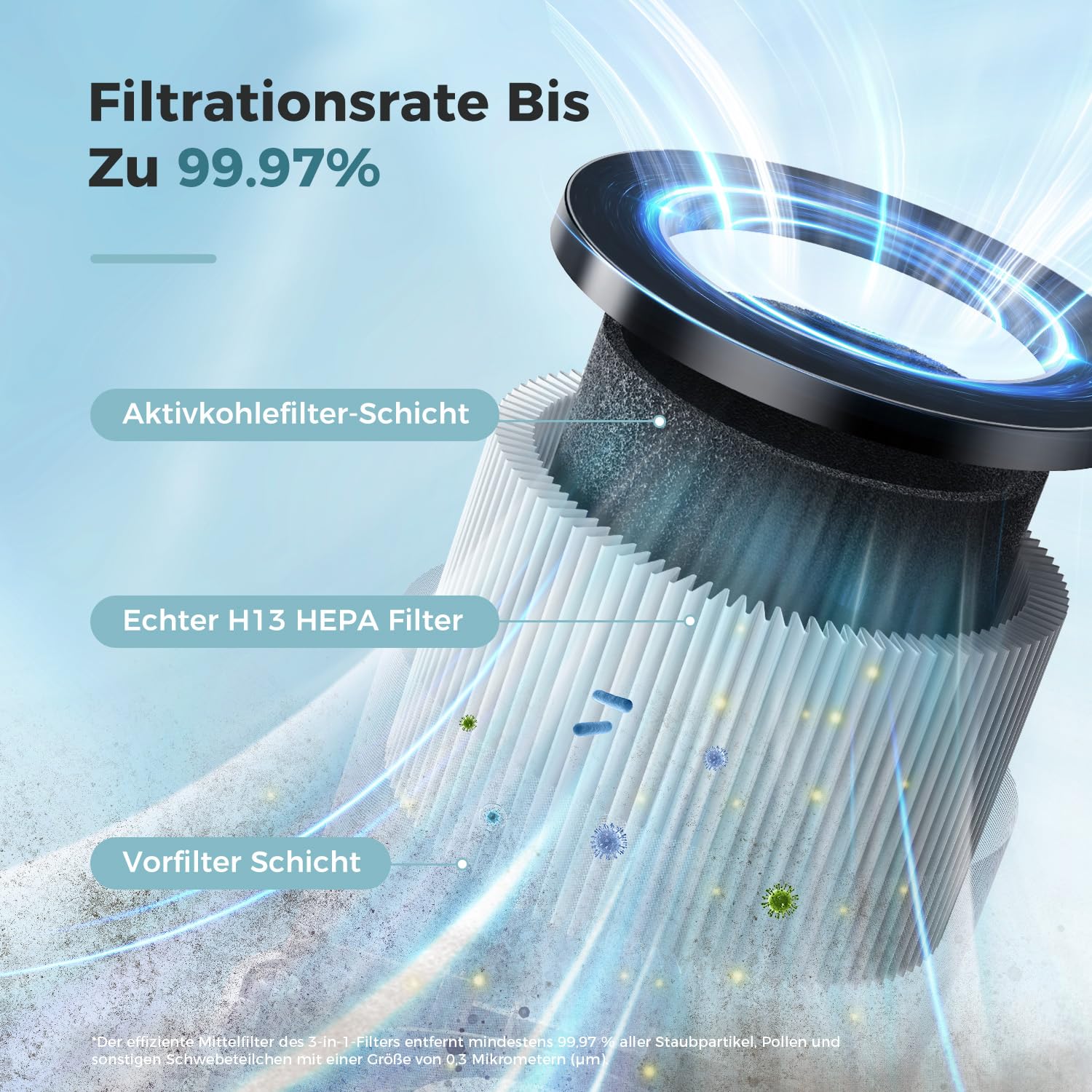 Aroeve Luftreiniger für Schlafzimmer mit Aromatherapie, leise, für Haustiere und Allergene