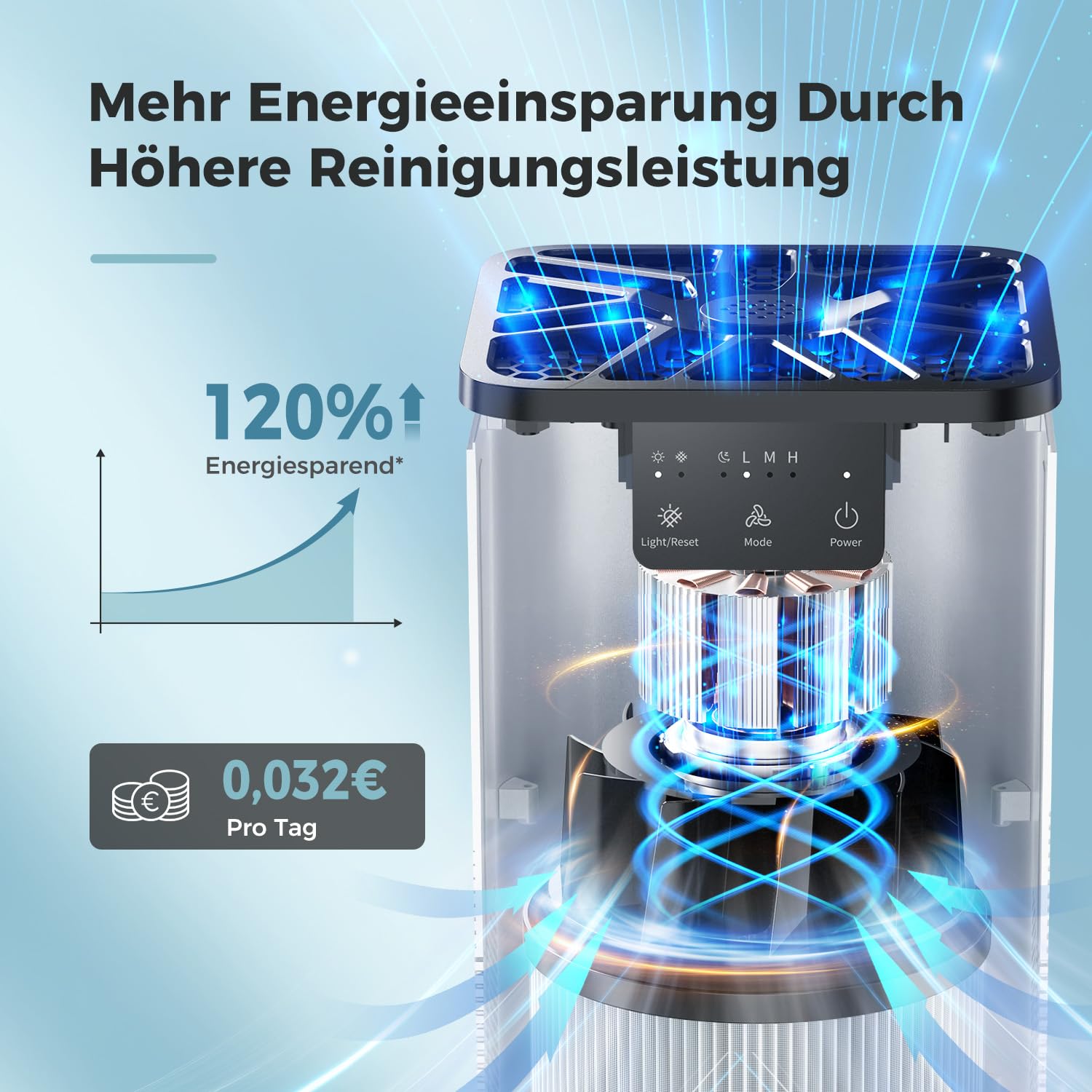 Aroeve Luftreiniger für Schlafzimmer mit Aromatherapie, leise, für Haustiere und Allergene