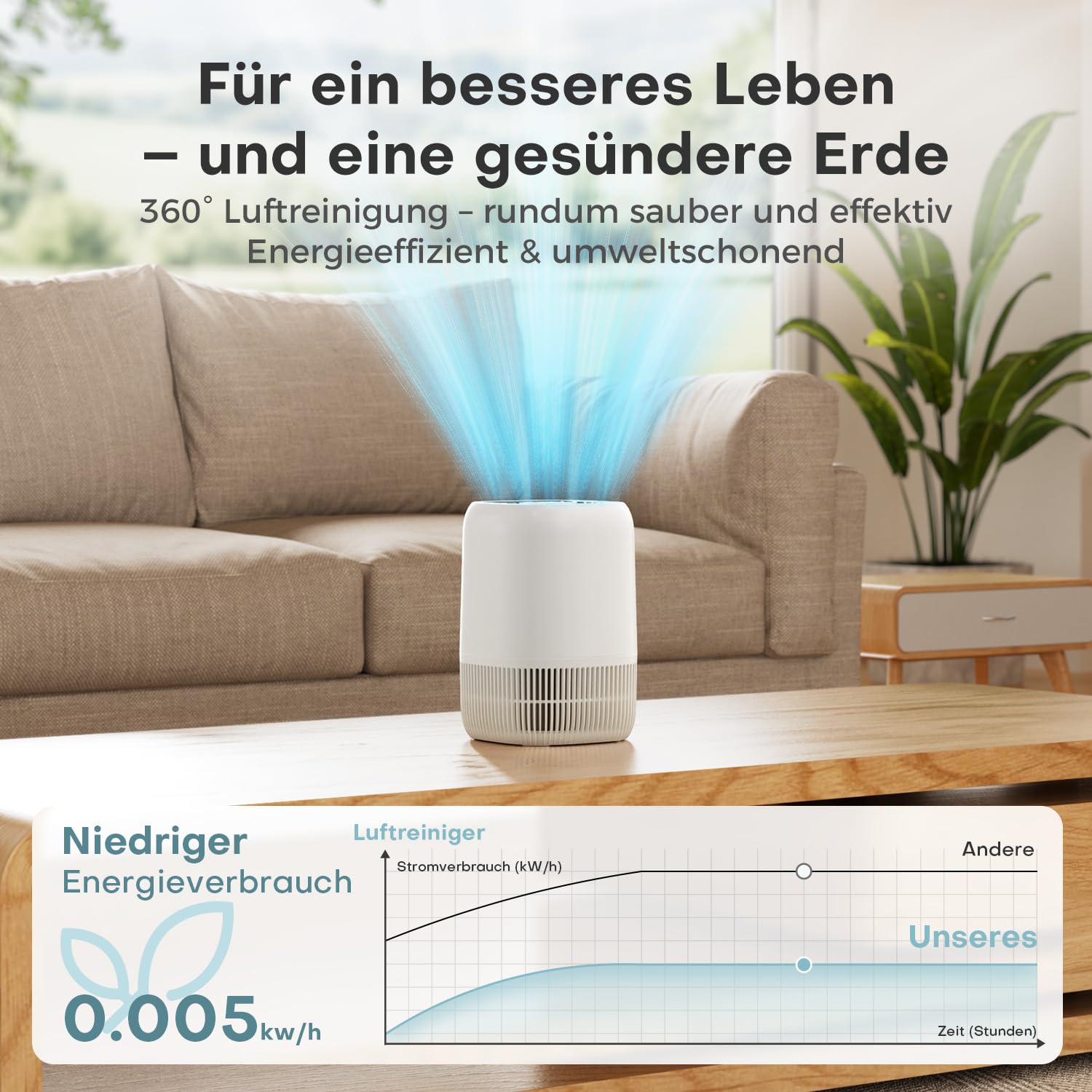 AROEVE Luftreiniger H13 HEPA 3-Stufenfilter, leise 22 dB, 5 W, Aroma-Funktion, Weiß