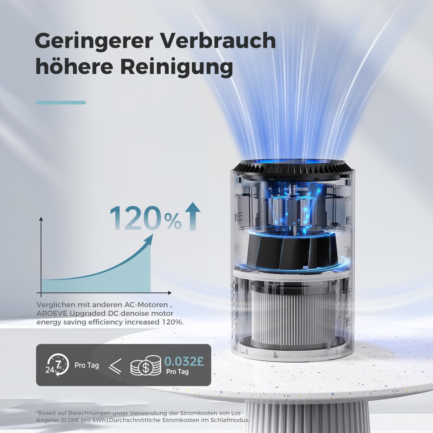 AROEVE Luftreiniger H13 HEPA Filter für Rauch, Pollen und Gerüche, Schlafmodus 22dB, Weiß