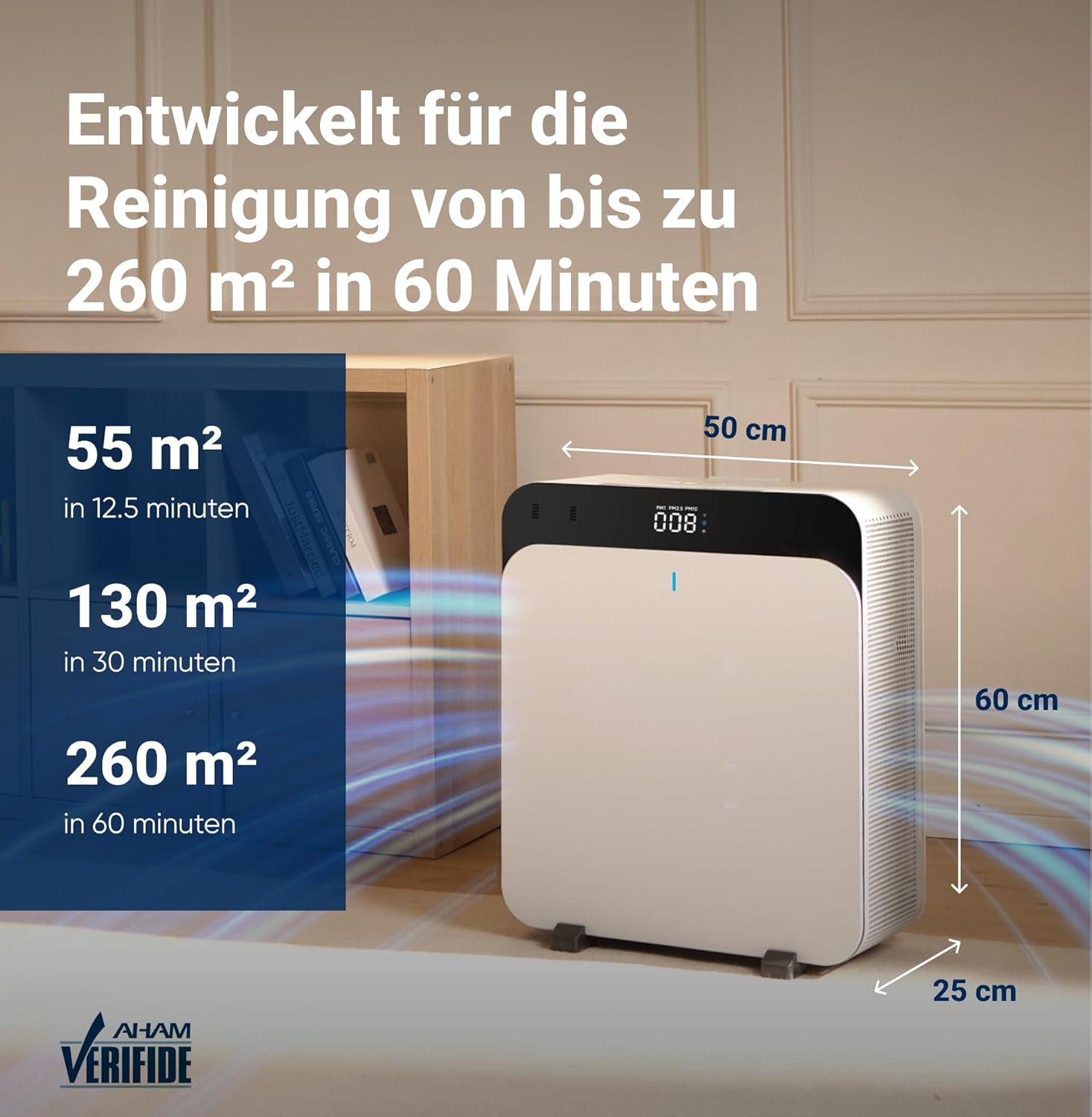 BLUEAIR Classic Pro CP7i Luftreiniger, 131 m², HEPA-Filter für Haustiere, Viren, Bakterien