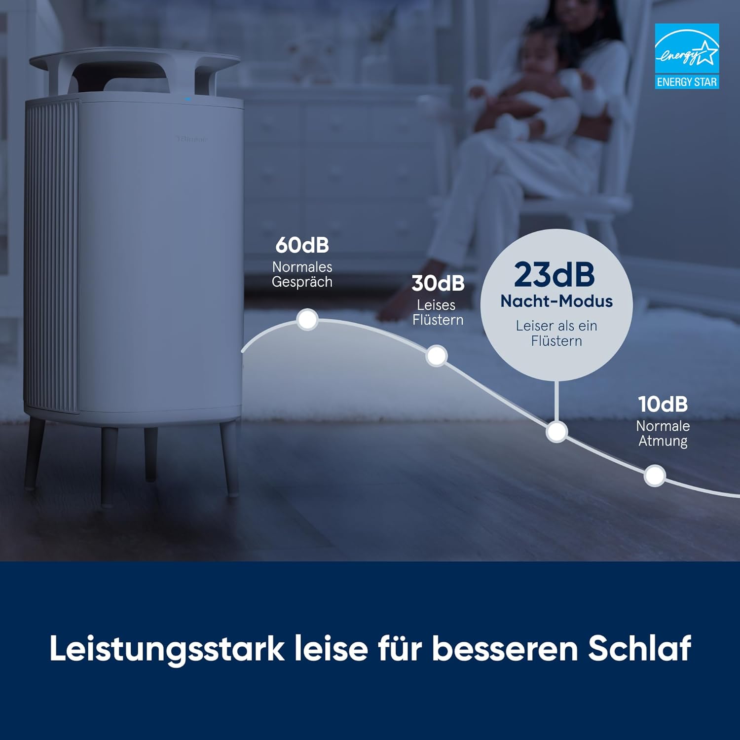 BLUEAIR Luftreiniger für Räume bis 48 m² mit HepaSilent-Technologie, smarten Sensoren und App-Steuerung
