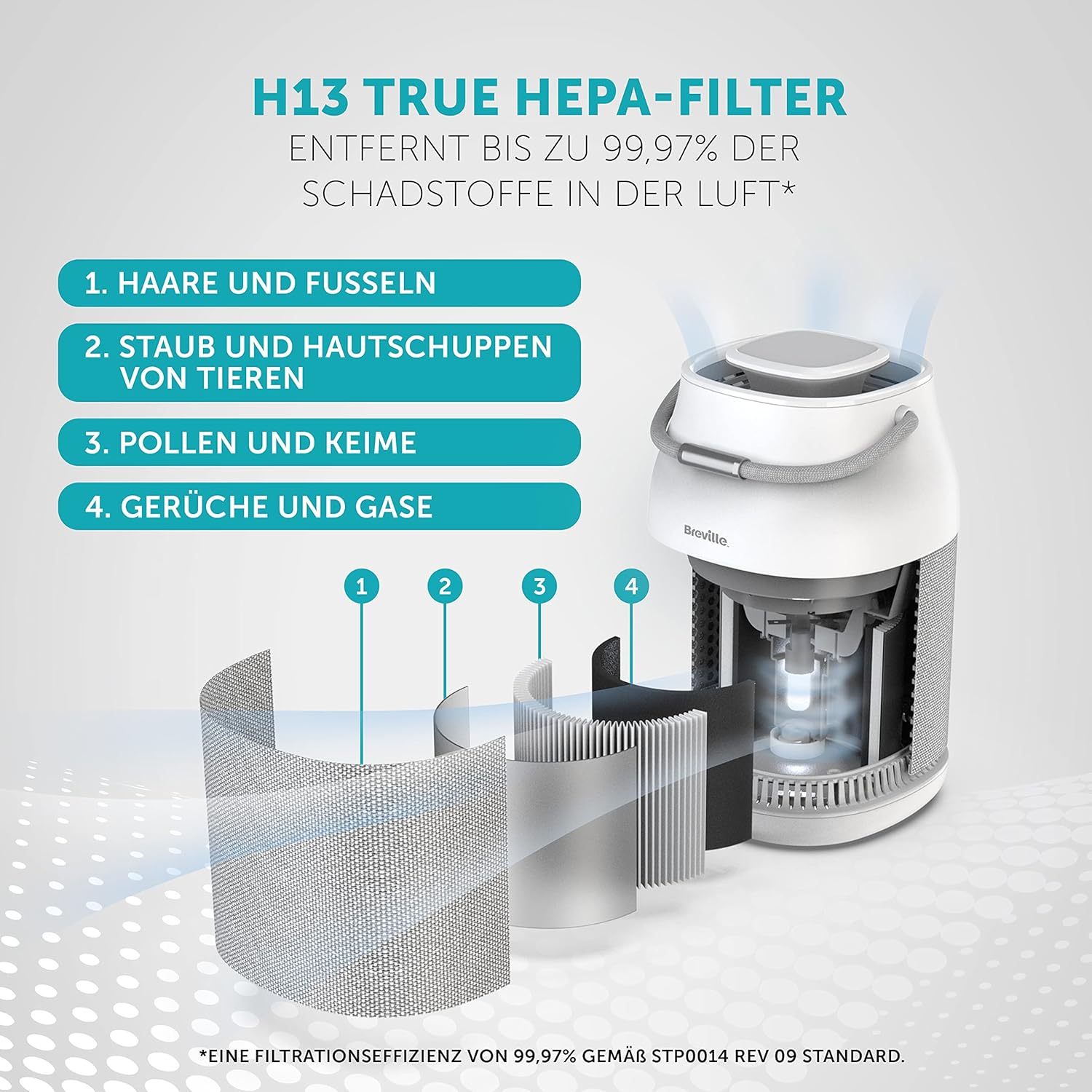 Breville Luftreiniger mit H13 HEPA Filter, 360° Reinigung, Nachtmodus