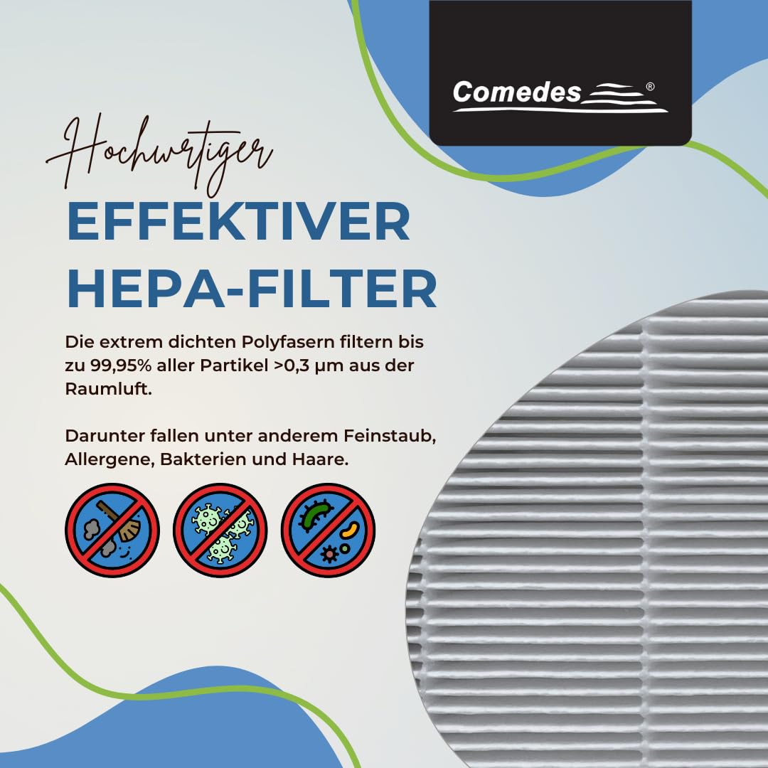 Comedes Filter Set für Philips Luftreiniger, 2 HEPA-Filter, passend für AC2889/87/82, AC3829/10, Ersatz für FY2422/30, FY2420/30
