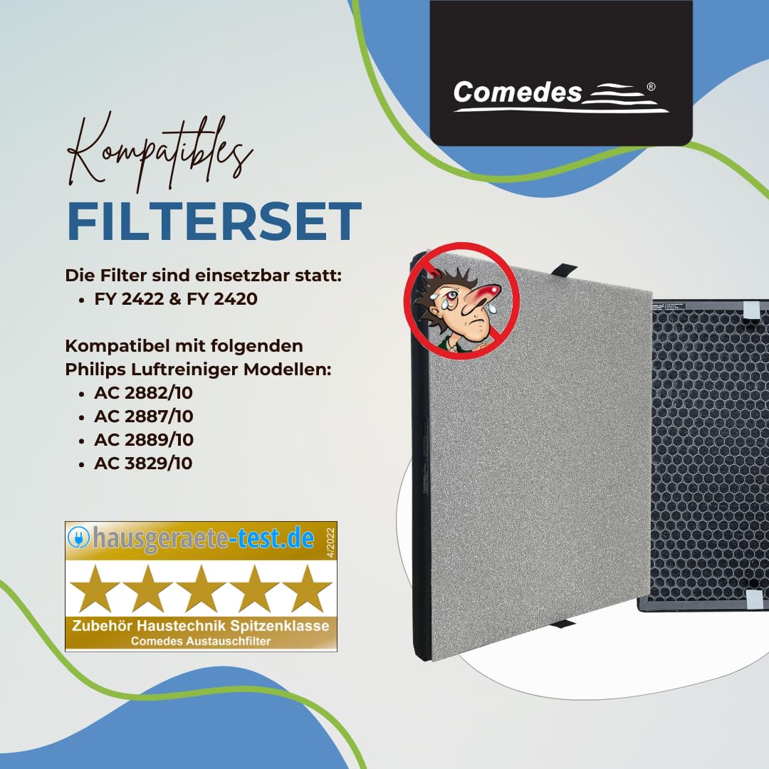 Comedes Filter Set für Philips Luftreiniger, 2 HEPA-Filter, passend für AC2889/87/82, AC3829/10, Ersatz für FY2422/30, FY2420/30