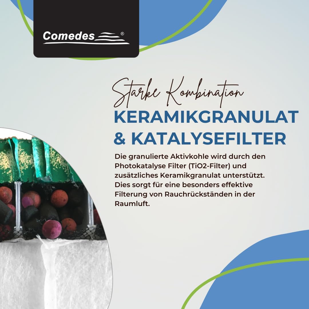 Comedes Filter Set für Philips Luftreiniger, 2 HEPA-Filter, passend für AC2889/87/82, AC3829/10, Ersatz für FY2422/30, FY2420/30