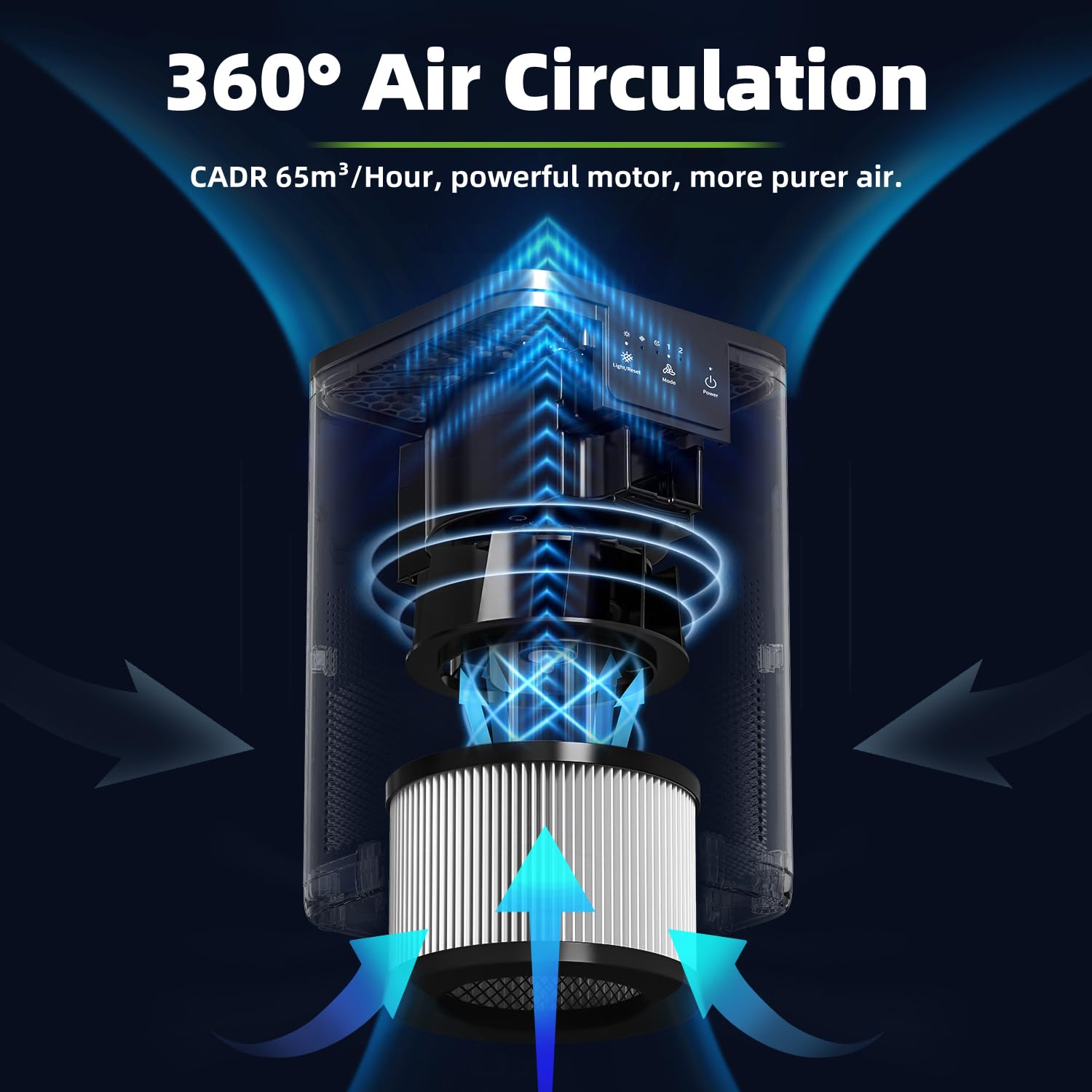 CONOPU Luftreiniger 3-Filter HEPA Filter für Allergie Pollen Rauch Geruch für 37 m² (398 ft²), Weiß