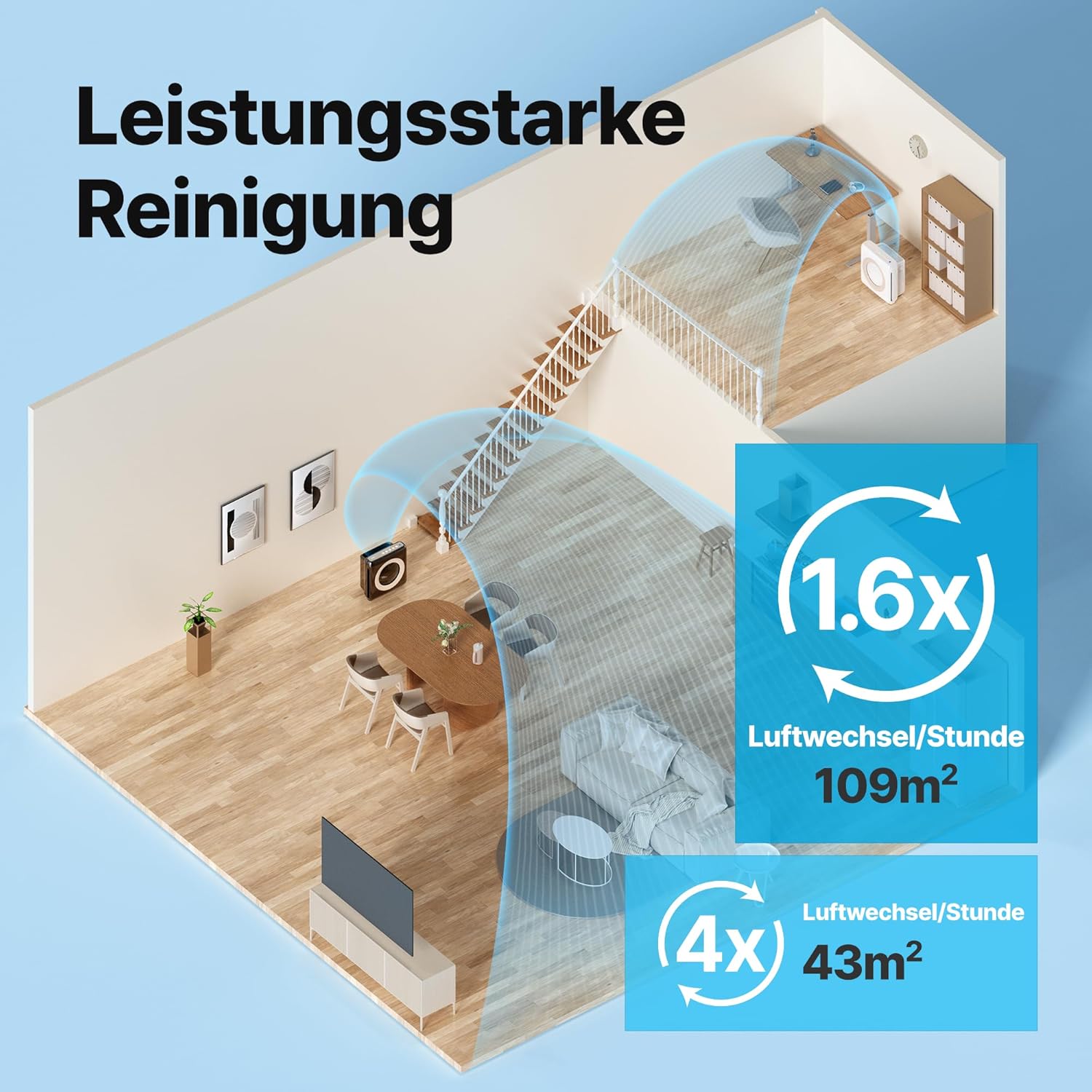 COWAY Luftreiniger für Allergiker, ECARF-Siegel, 99,999% Filterung, CADR 421 m³/h, energiesparend