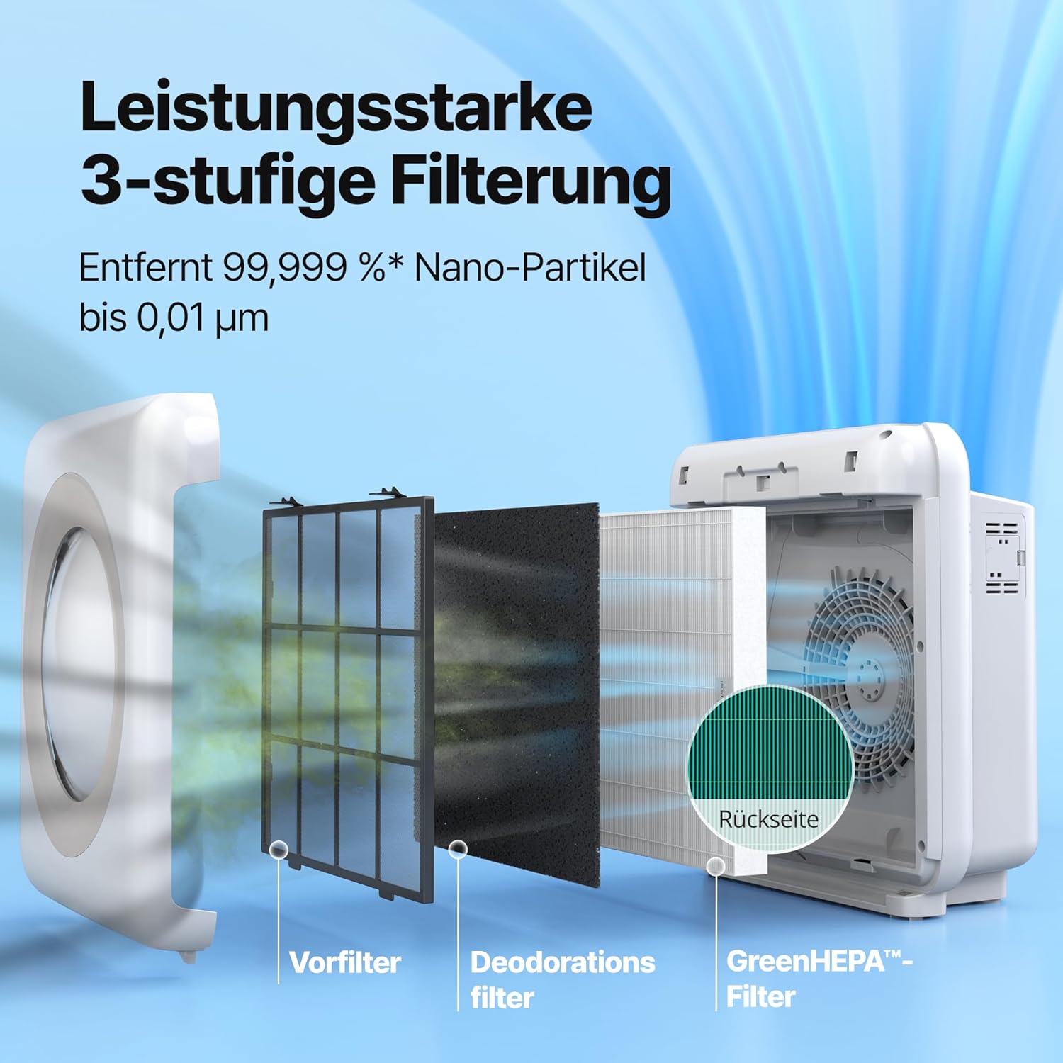 COWAY Luftreiniger für Allergiker, ECARF-Siegel, 99,999% Filterung, CADR 421 m³/h, energiesparend