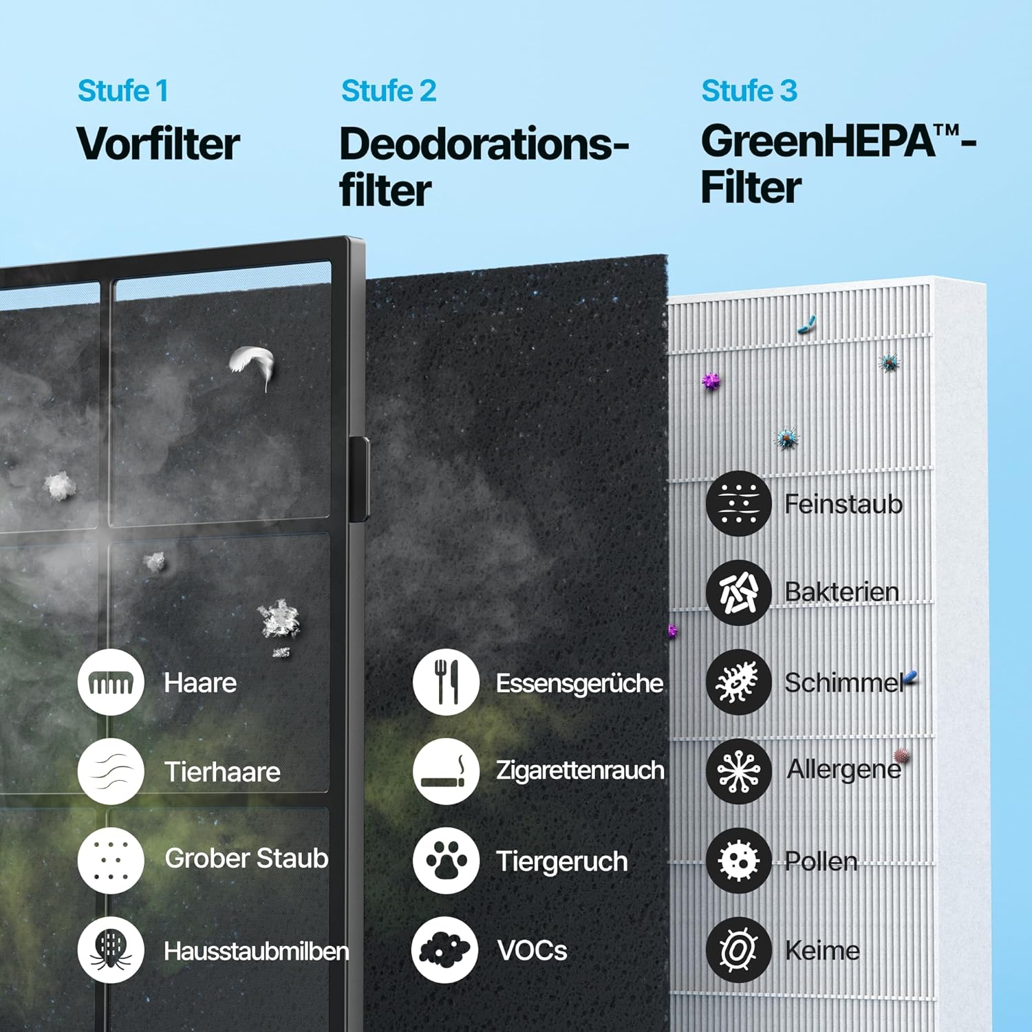 COWAY Luftreiniger für Allergiker, ECARF-Siegel, 99,999% Filterung, CADR 421 m³/h, energiesparend
