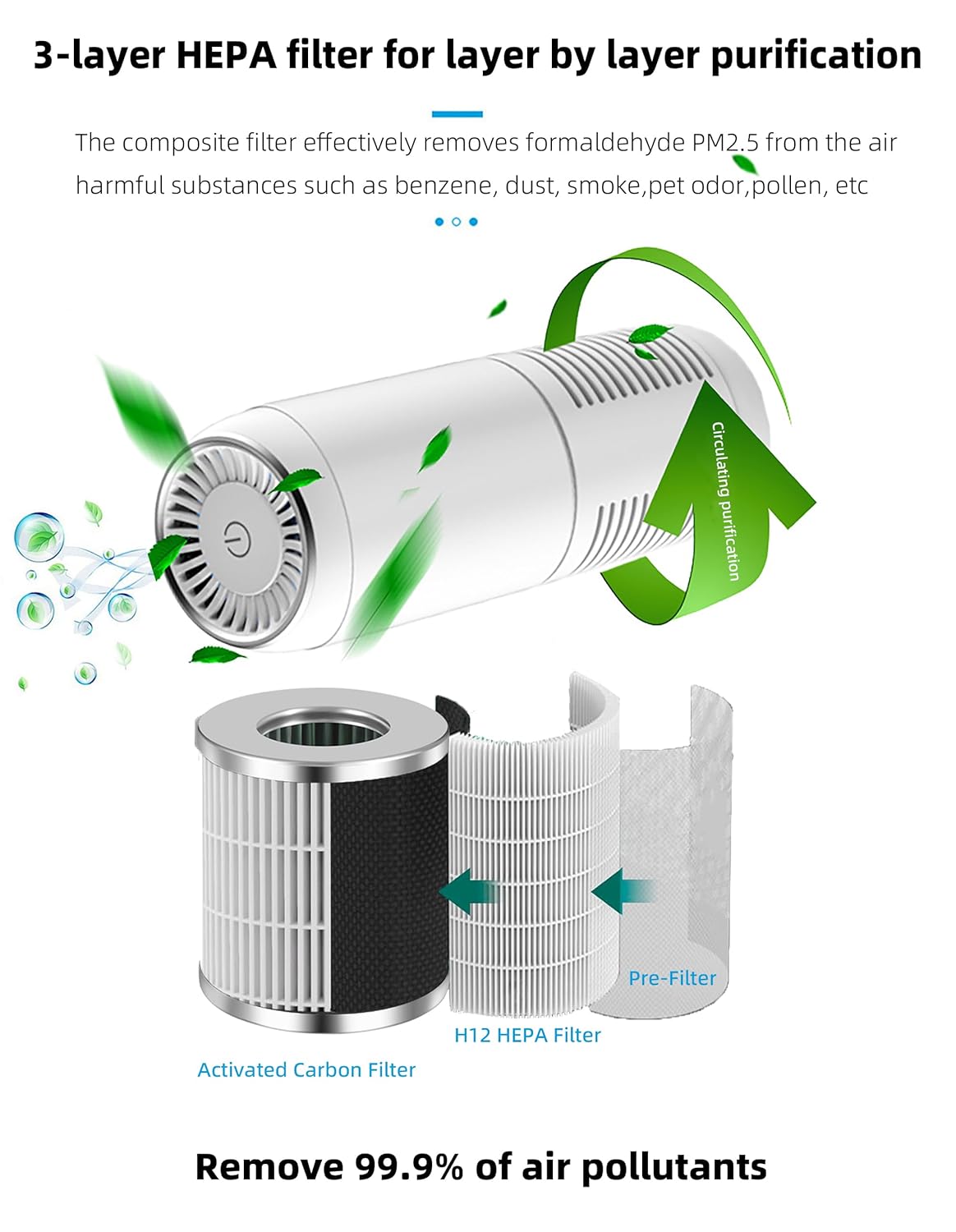 Cuxin Luftreiniger für Auto H13 HEPA Filter Rauchgeruch Pollen Staub