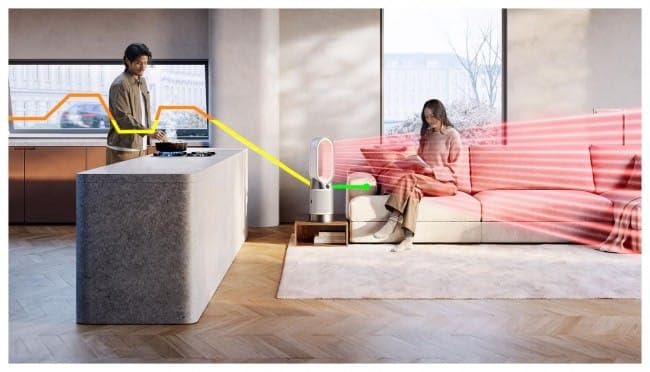 Dyson Purifier Hot+Cool HP1 Luftreiniger mit Heizfunktion, Weiß