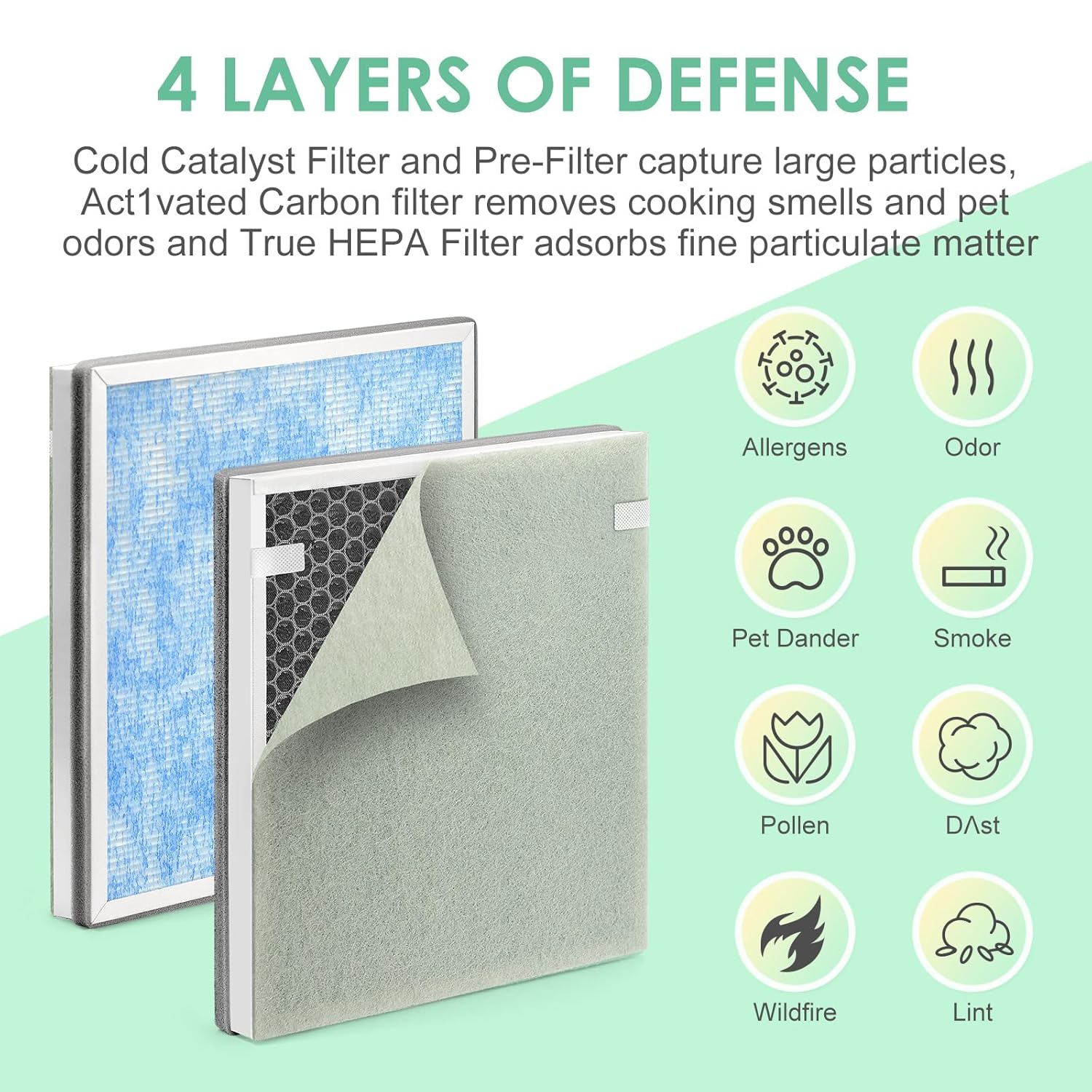 H7123101 Ersatzfilter für Govee Air Purifier, H13 True HEPA, Pack of 1
