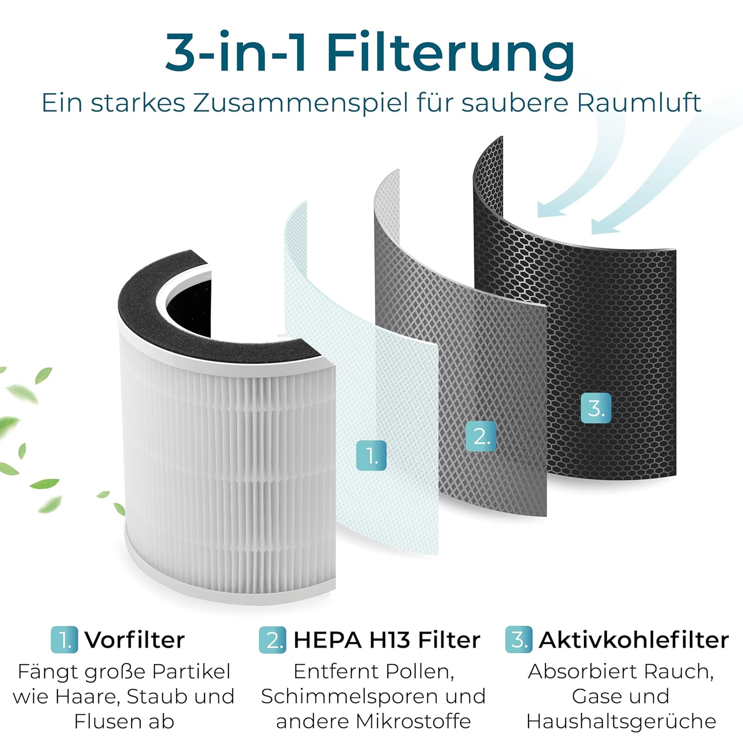 KLAMER Air Purifier 300i HEPA Filter CADR 220 m³/h Für Räume bis 50 m²