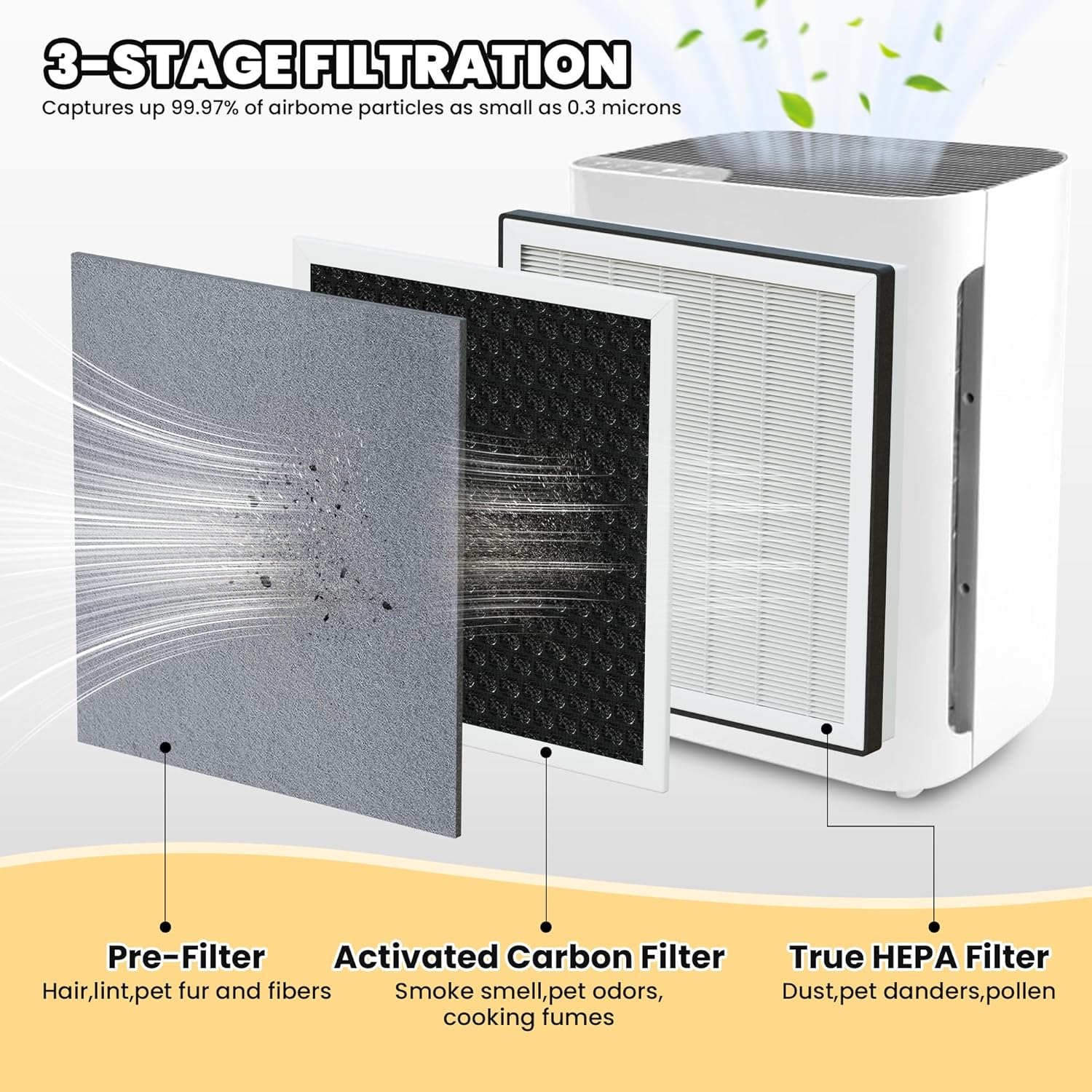 LEVOIT Ersatzfilter Vital 100 3-in-1 H13 HEPA Aktivkohle für Luftreiniger