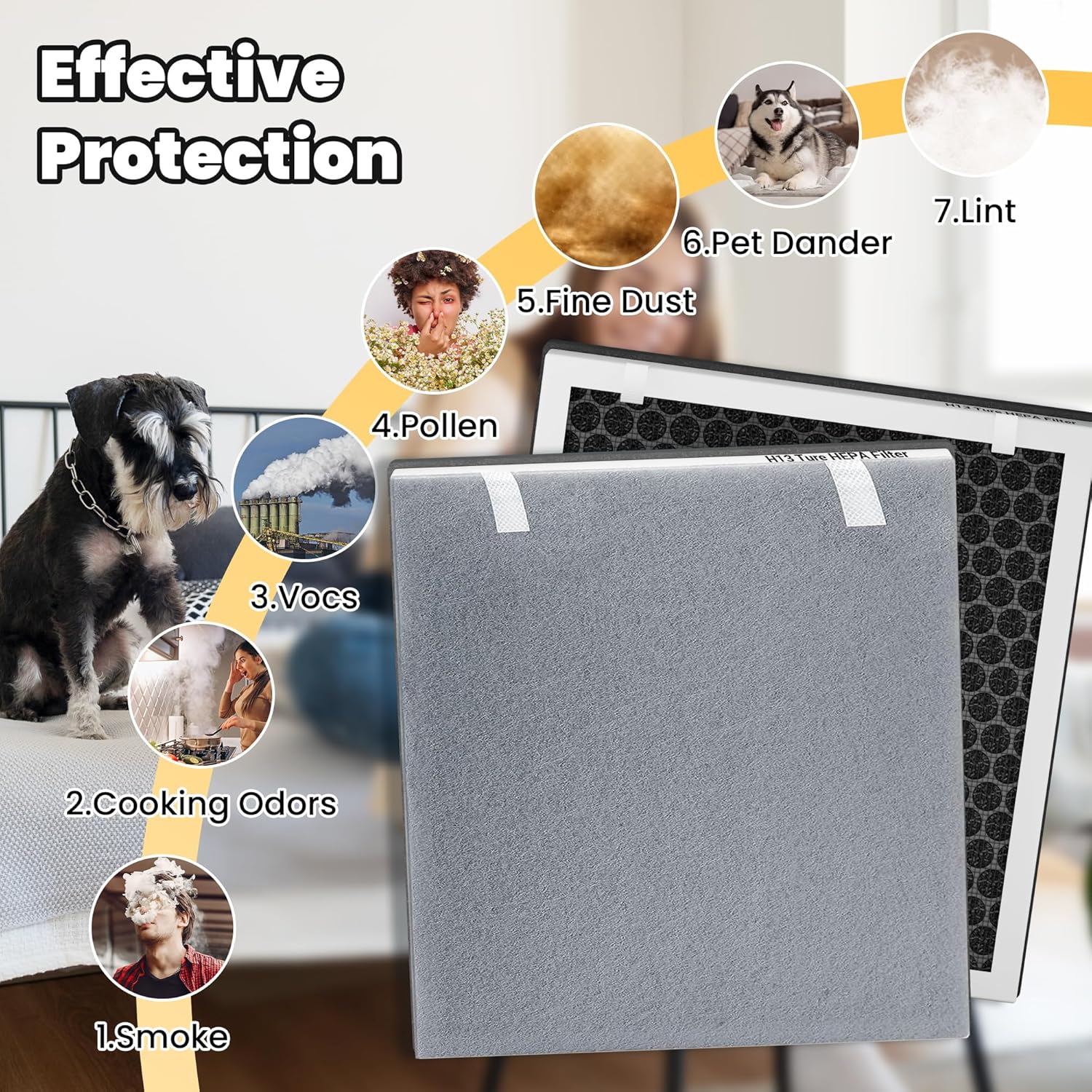 LEVOIT Ersatzfilter Vital 100 3-in-1 H13 HEPA Aktivkohle für Luftreiniger