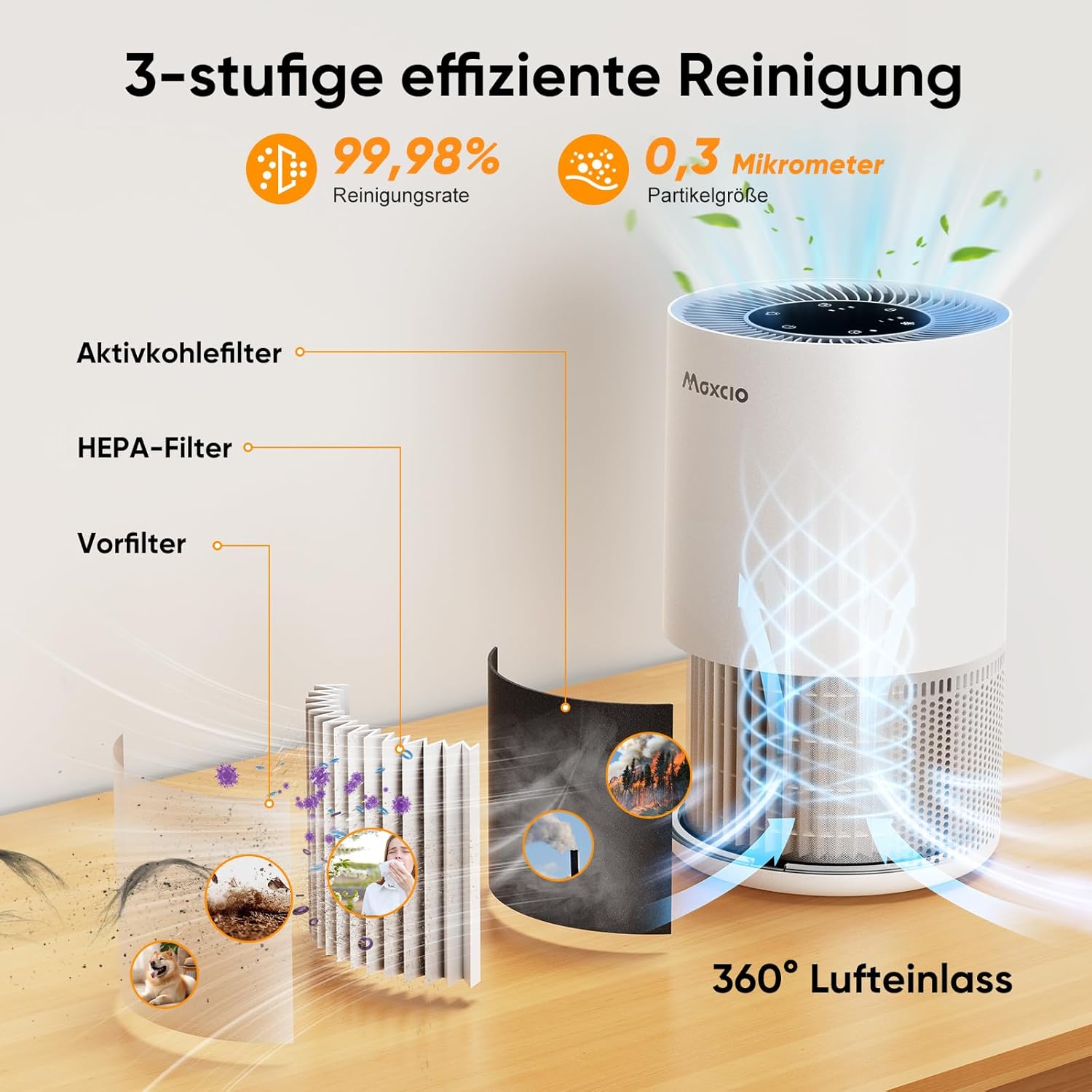 Maxcio Luftreiniger Allergiker HEPA Filter 99.98% Touch-Steuerung Nachtlicht