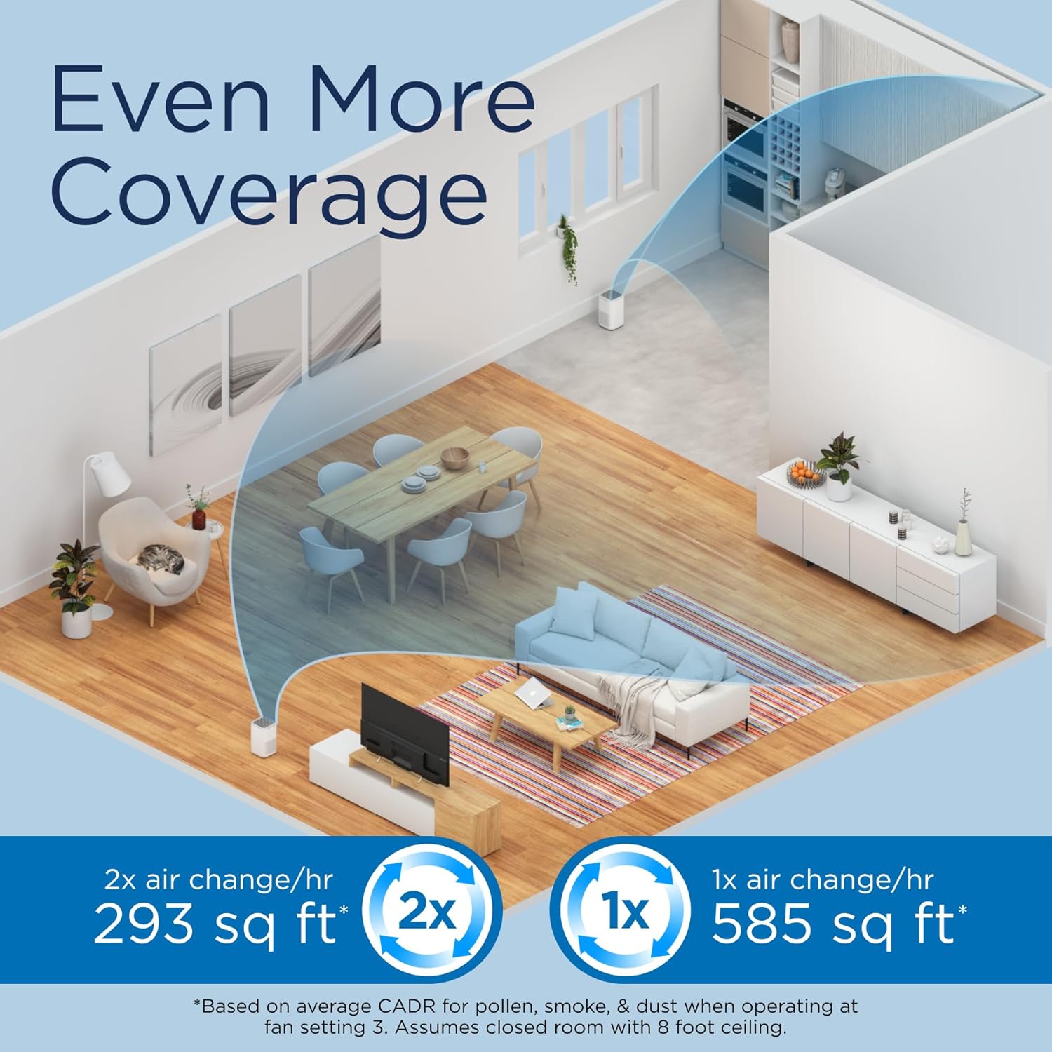 Medify MA-15 Luftreiniger H13 HEPA Filter 30 m² 99,9% Partikel bis 0,1 µm