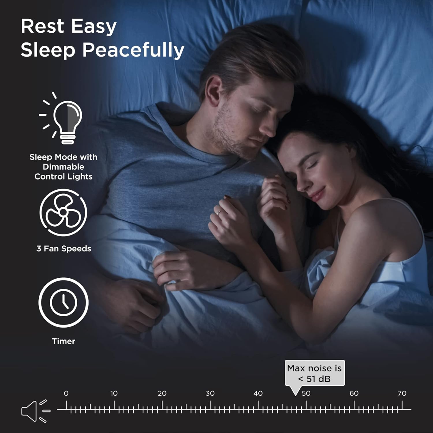 Medify MA-15 Luftreiniger H13 HEPA Filter 30 m² 99,9% Partikel bis 0,1 µm