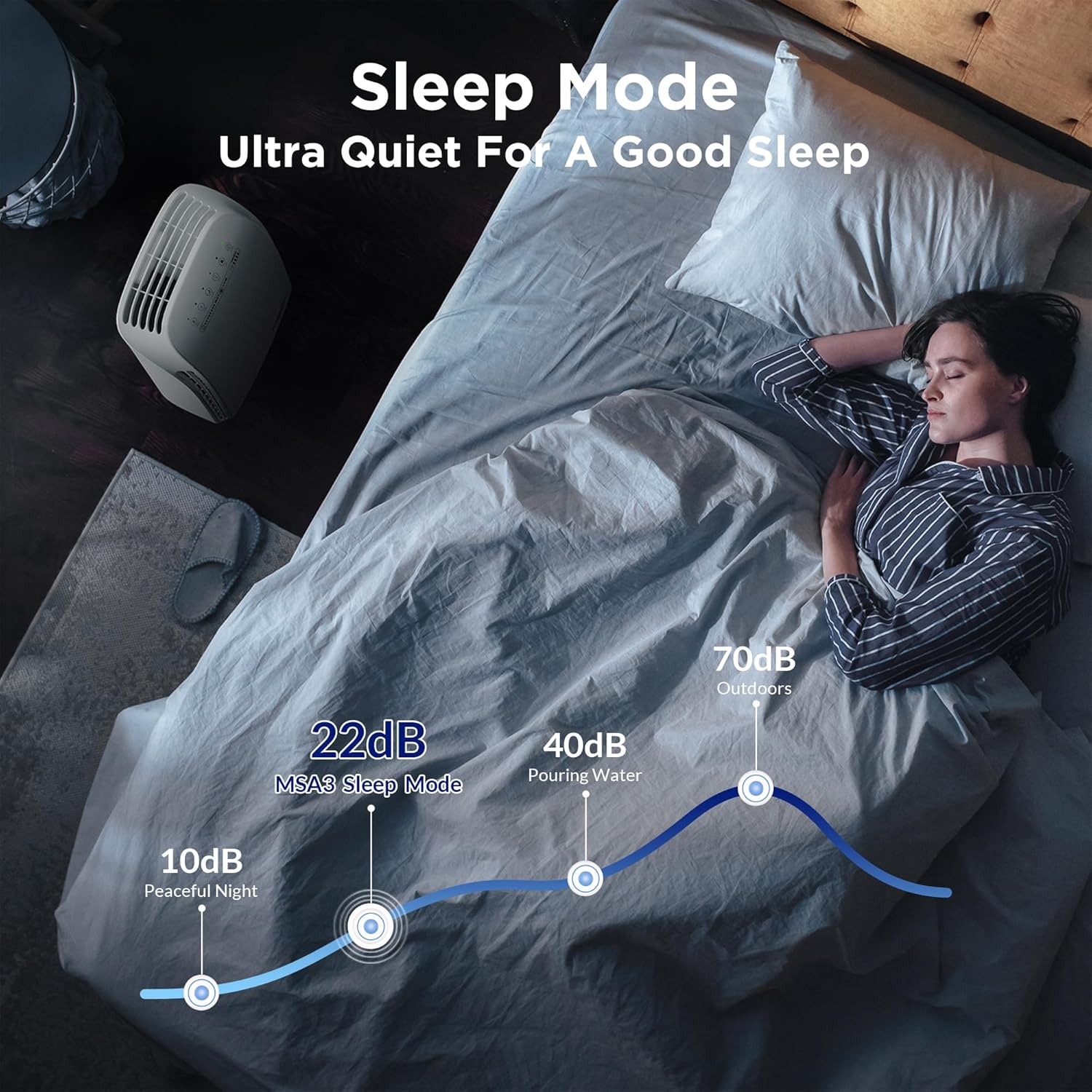 Membrane Solutions MSA3 Luftreiniger H13 HEPA 147 m² 22 dB für Allergien