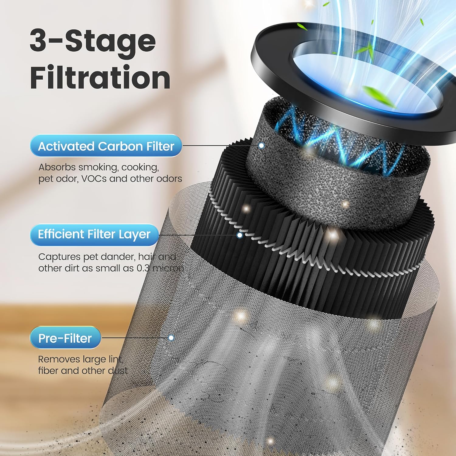 MORENTO Luftreiniger Filter Set für Operan MR2566, Original, 3-stufig