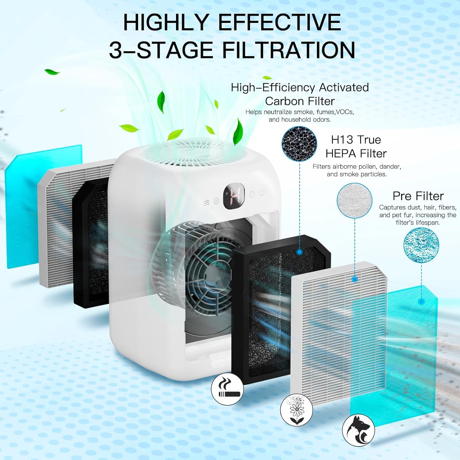 Pack of 2 Air Purifiers for Allergy Sufferers with Aromatherapy, HEPA Air Filter Against Mould, Dust, Pollen, Pet Hair, Double-Sided Air Intake to 99.97% Distance up to 0.1