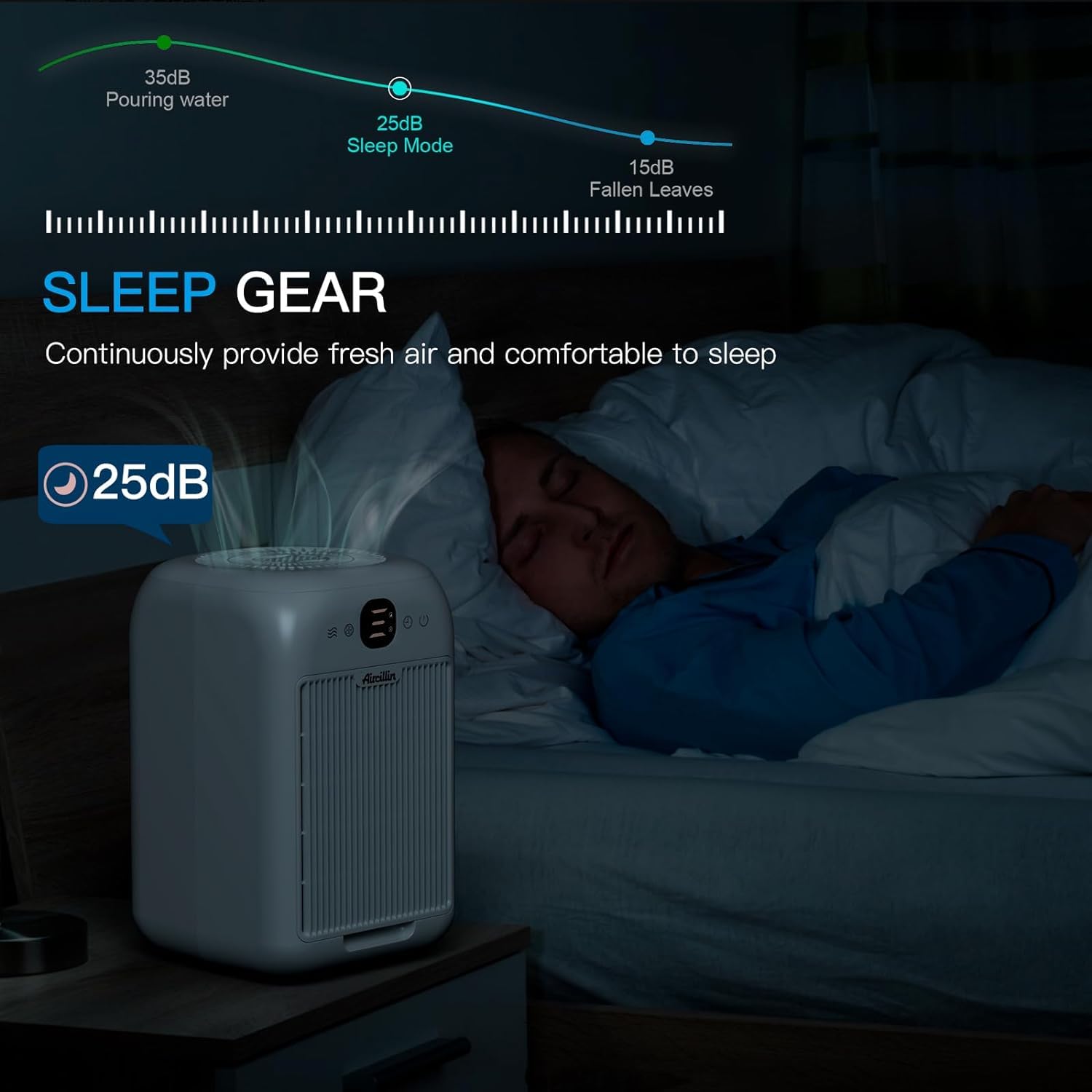 Pack of 2 Air Purifiers for Allergy Sufferers with Aromatherapy, HEPA Air Filter Against Mould, Dust, Pollen, Pet Hair, Double-Sided Air Intake to 99.97% Distance up to 0.1