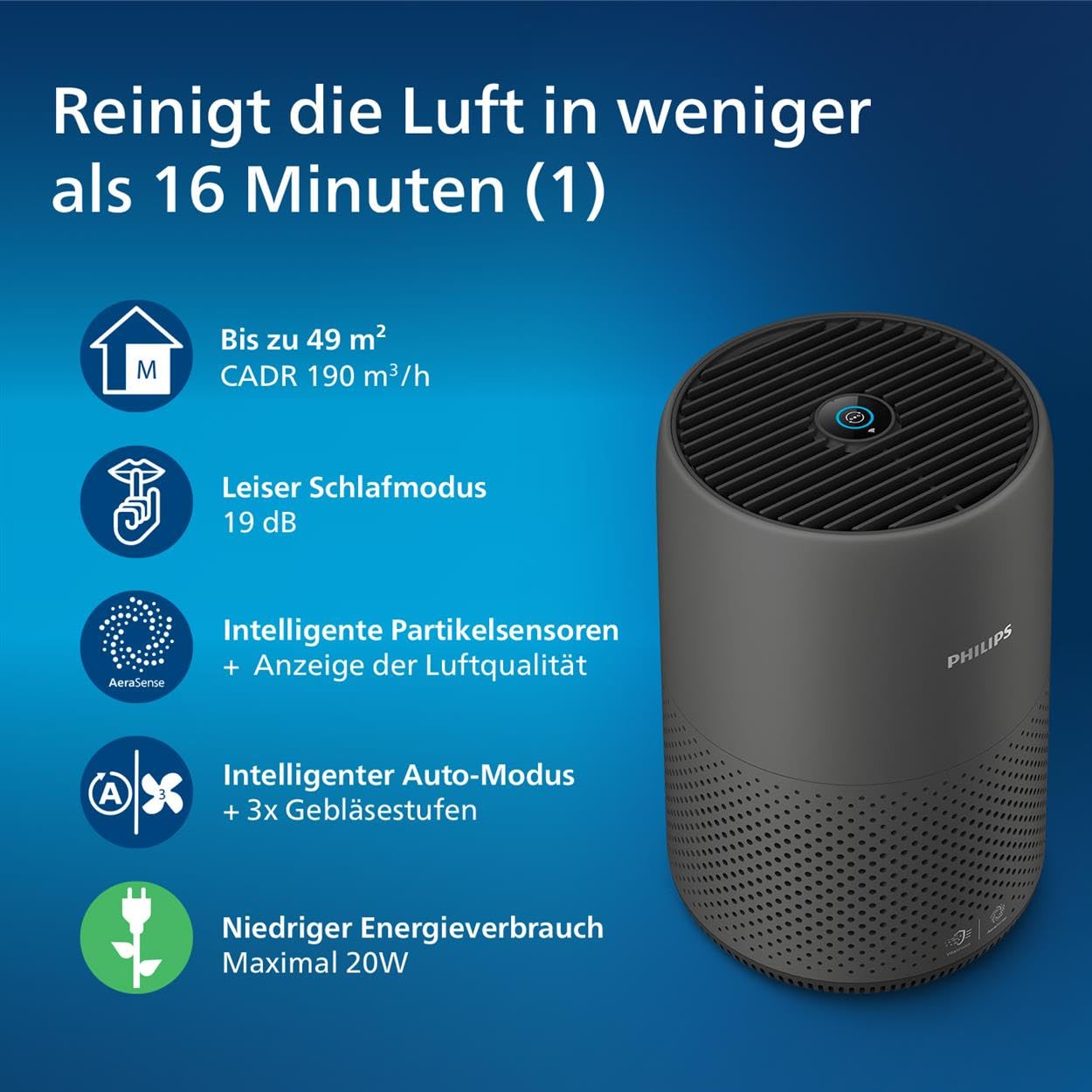 Philips 800i Luftreiniger HEPA 99,5% Viren 49 m²