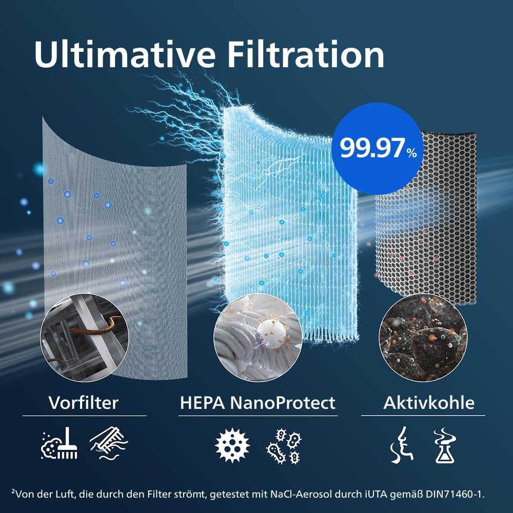 Philips FY3430/30 Filter für Luftreiniger 3000 – HEPA, Aktivkohle, AC3033/10
