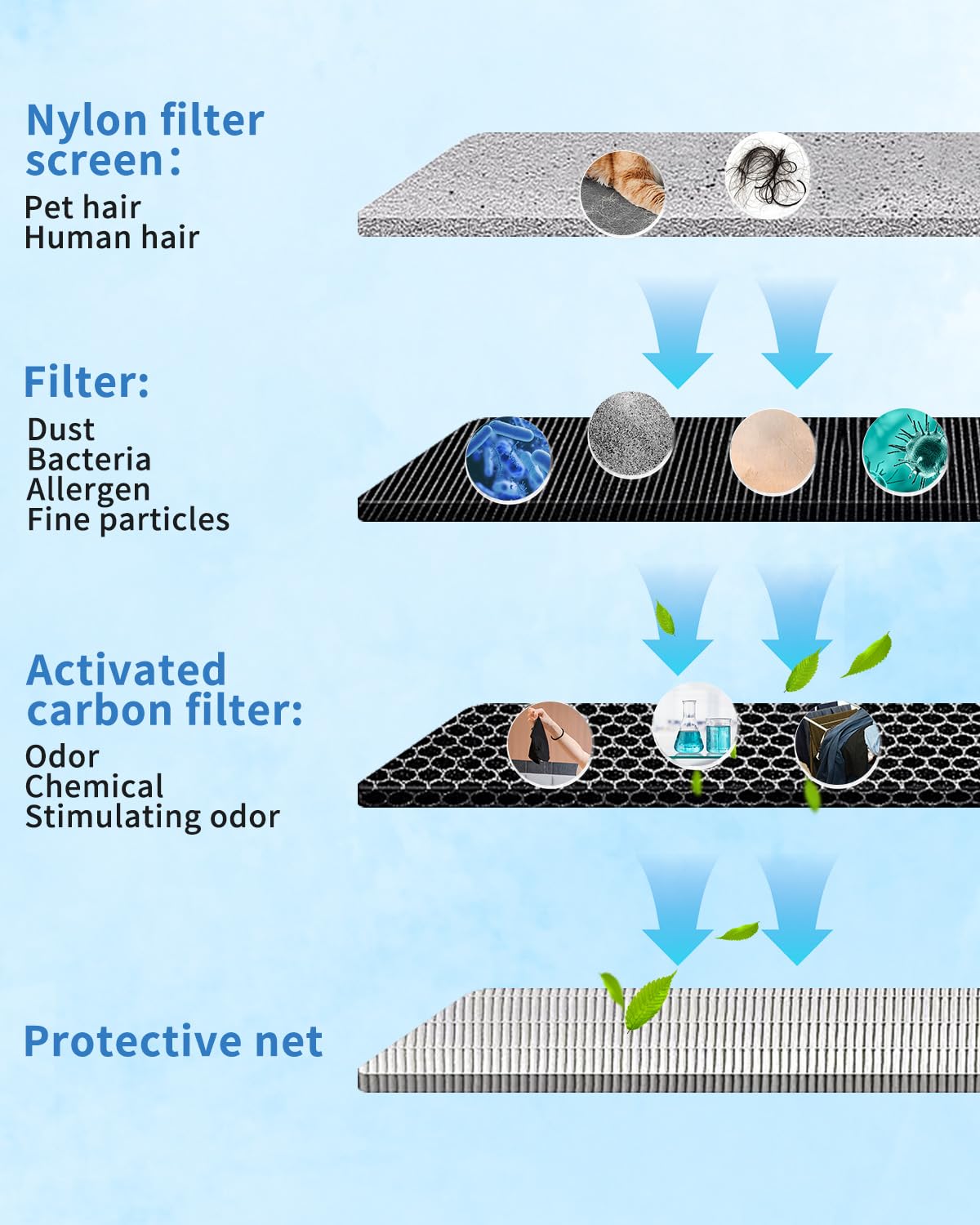 Philips HEPA Ersatzfilter mit Aktivkohle für AC0830/10, 800 Series