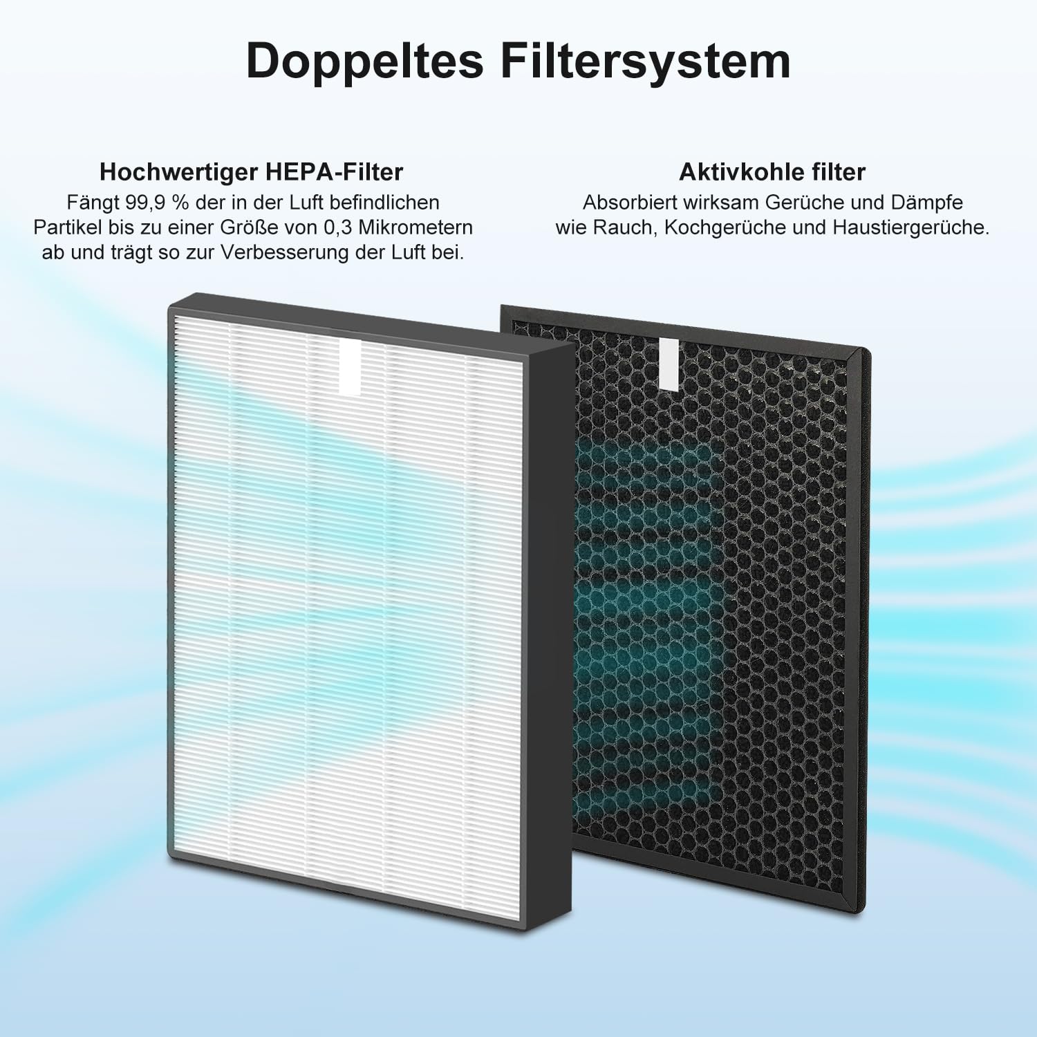 Philips Luftreiniger Filter HEPA Aktivkohle für Series 2000 3000