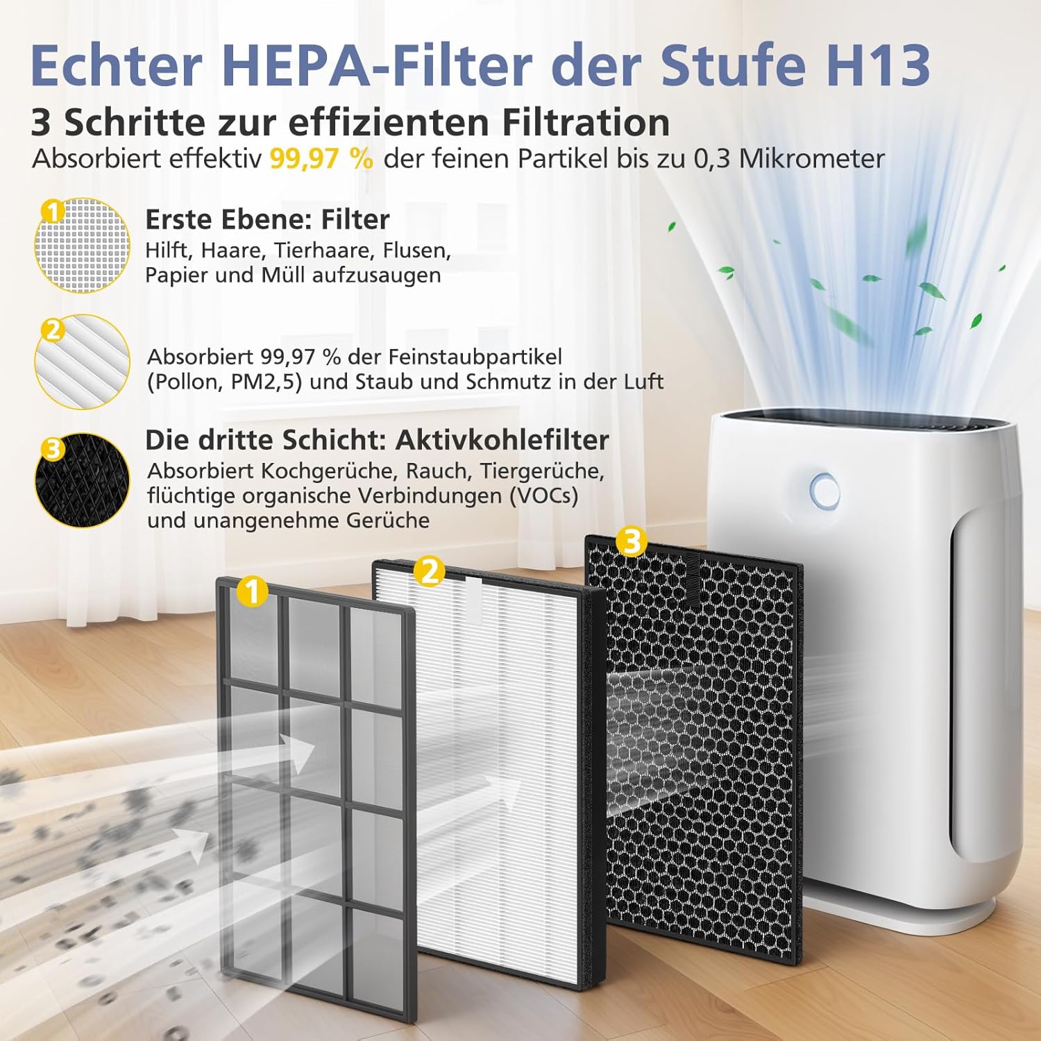Philips Luftreiniger Filter HEPA Aktivkohle kompatibel AC2882 AC2887 AC2889
