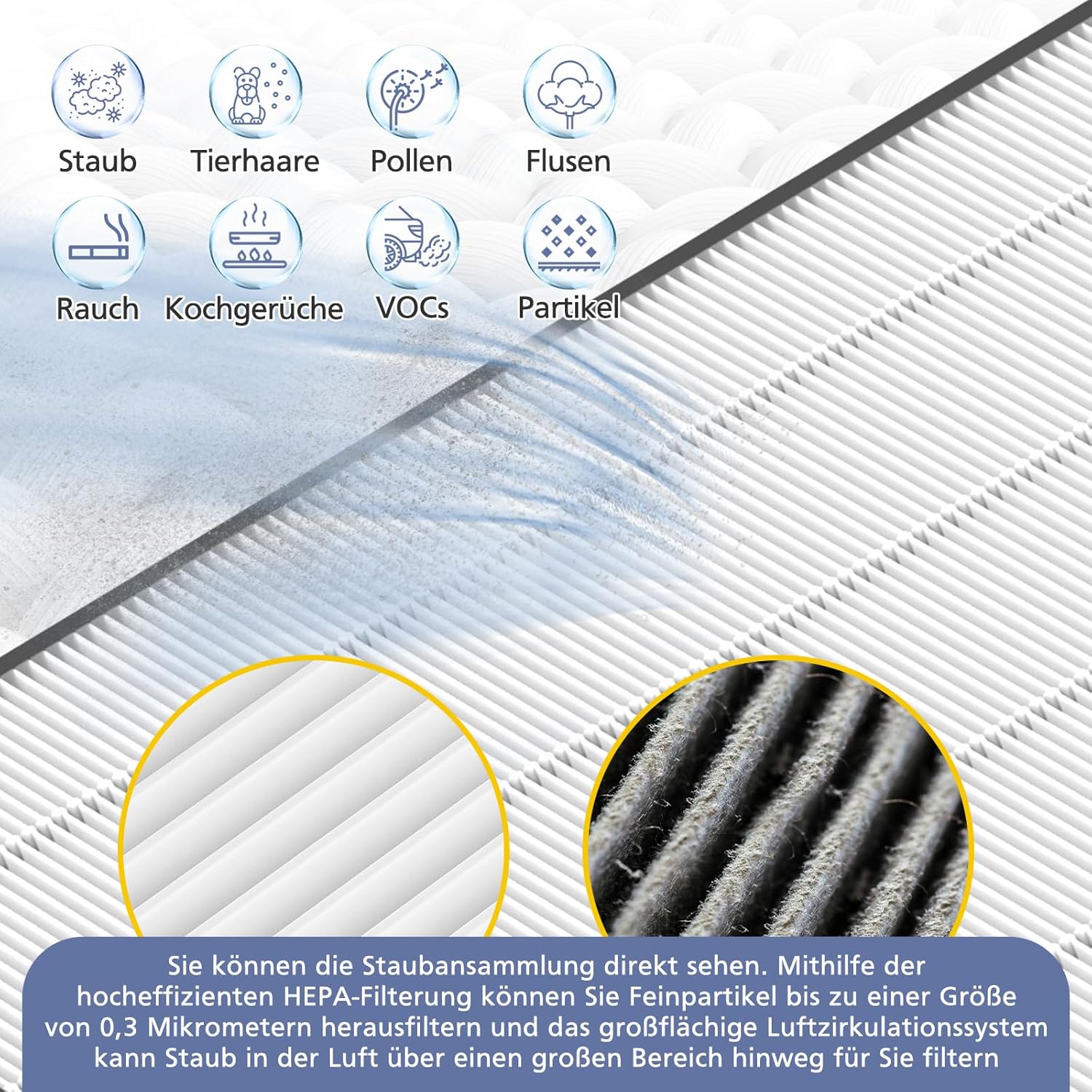 Philips Luftreiniger Filter HEPA Aktivkohle kompatibel AC2882 AC2887 AC2889