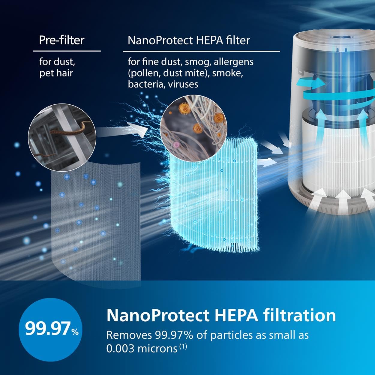 Philips Luftreiniger Smart 600i, 99,5% Pollen & Staub, WLAN, bis 39 m²