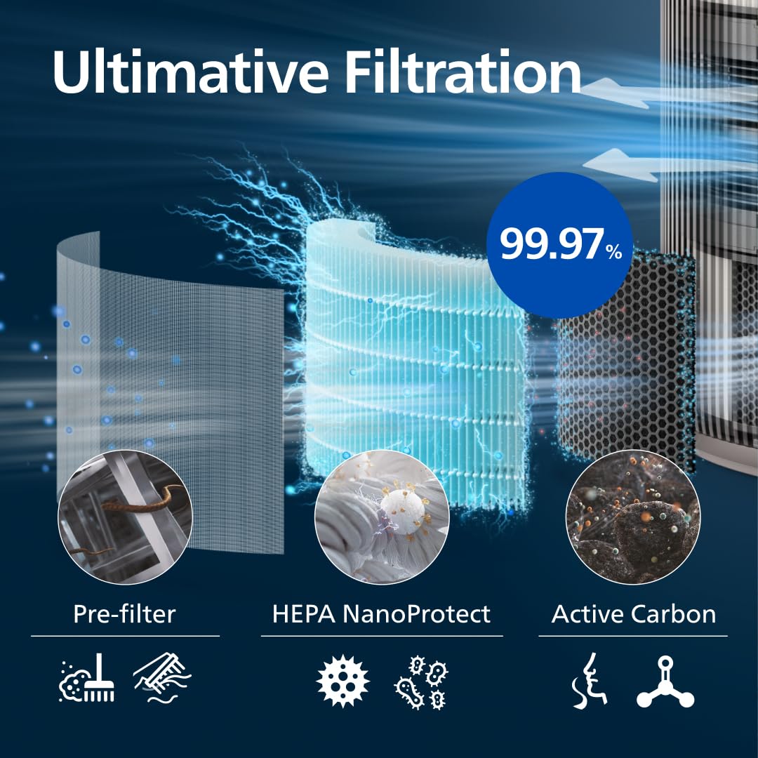 Philips PureProtect 3200 Luftreiniger HEPA Filter Smart Sensor 500 m³/h für 130 m²