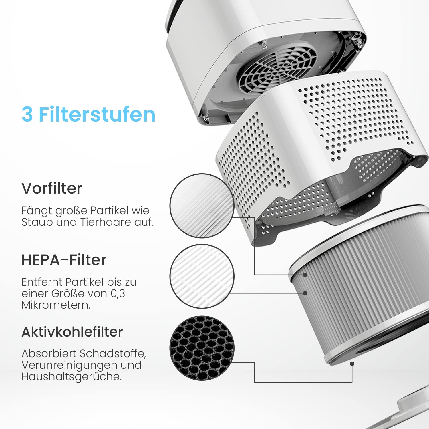 Pro Breeze Luftreiniger 4-in-1 HEPA-Filter Ionisator für Allergien Raucher