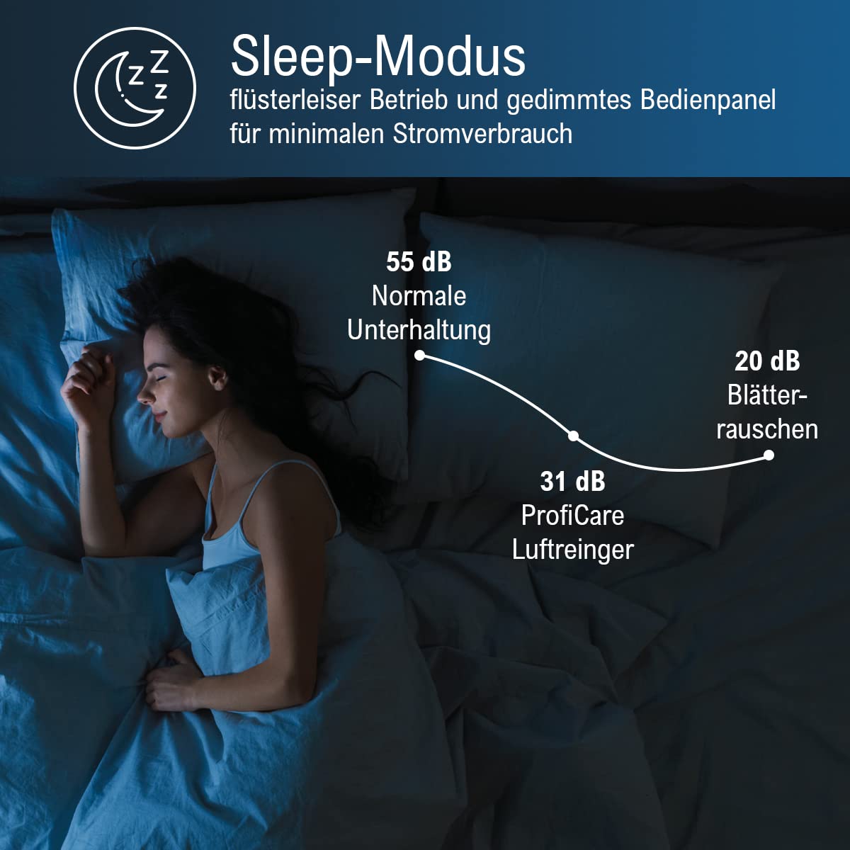 ProfiCare® Luftreiniger für Räume bis 20 m² mit 2 Filtern, 3 Leistungsstufen und Sleep-Modus