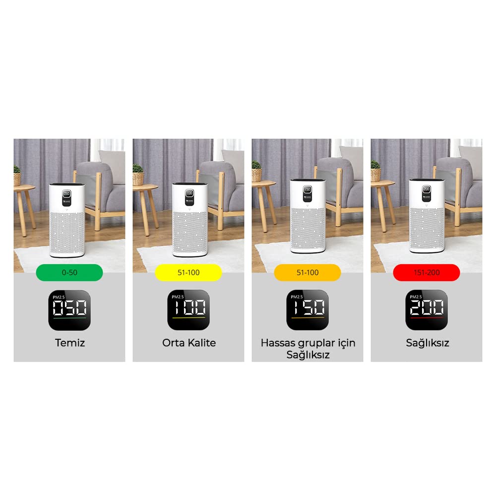 Proscenic A9 Luftreiniger App-Steuerung, HEPA H13 Filter, CADR 460 m³/h, Ideal für Allergiker und Raucher, Große Wohnräume bis 90 m²