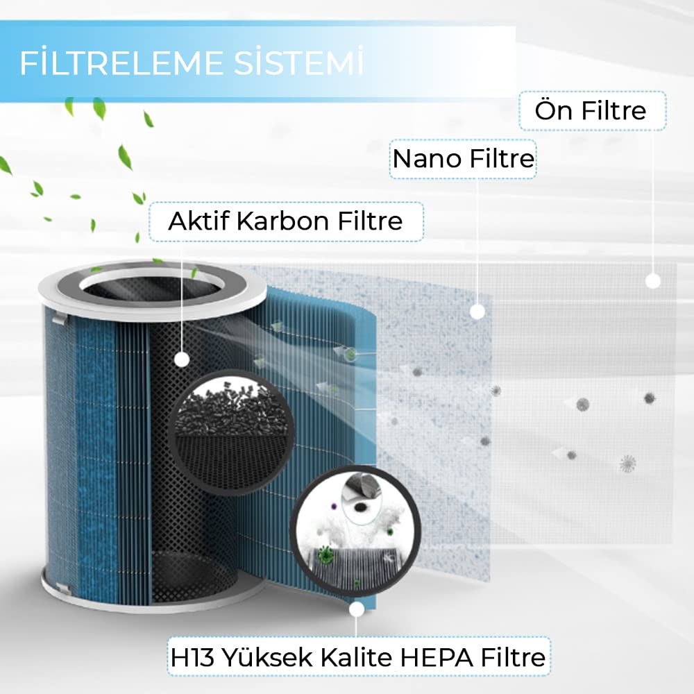 Proscenic A9 Luftreiniger App-Steuerung, HEPA H13 Filter, CADR 460 m³/h, Ideal für Allergiker und Raucher, Große Wohnräume bis 90 m²