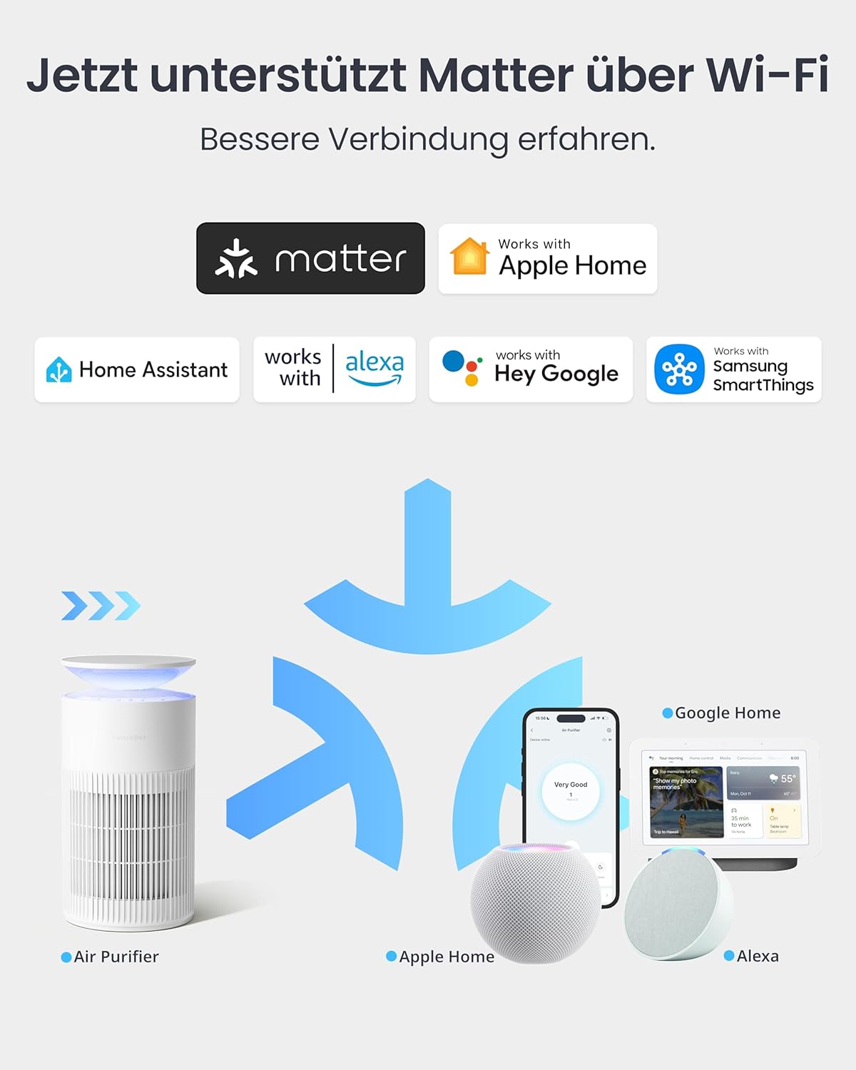 SwitchBot Luftreiniger mit App-Steuerung, HEPA-Filter, Nachtlicht, 400 m³/h, 20 dB