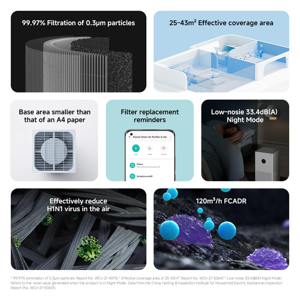 Xiaomi Smart Air Purifier 4 Lite: Hochleistungsfilter, Smart-Home-Steuerung, Echtzeit-Luftqualitätsmonitoring